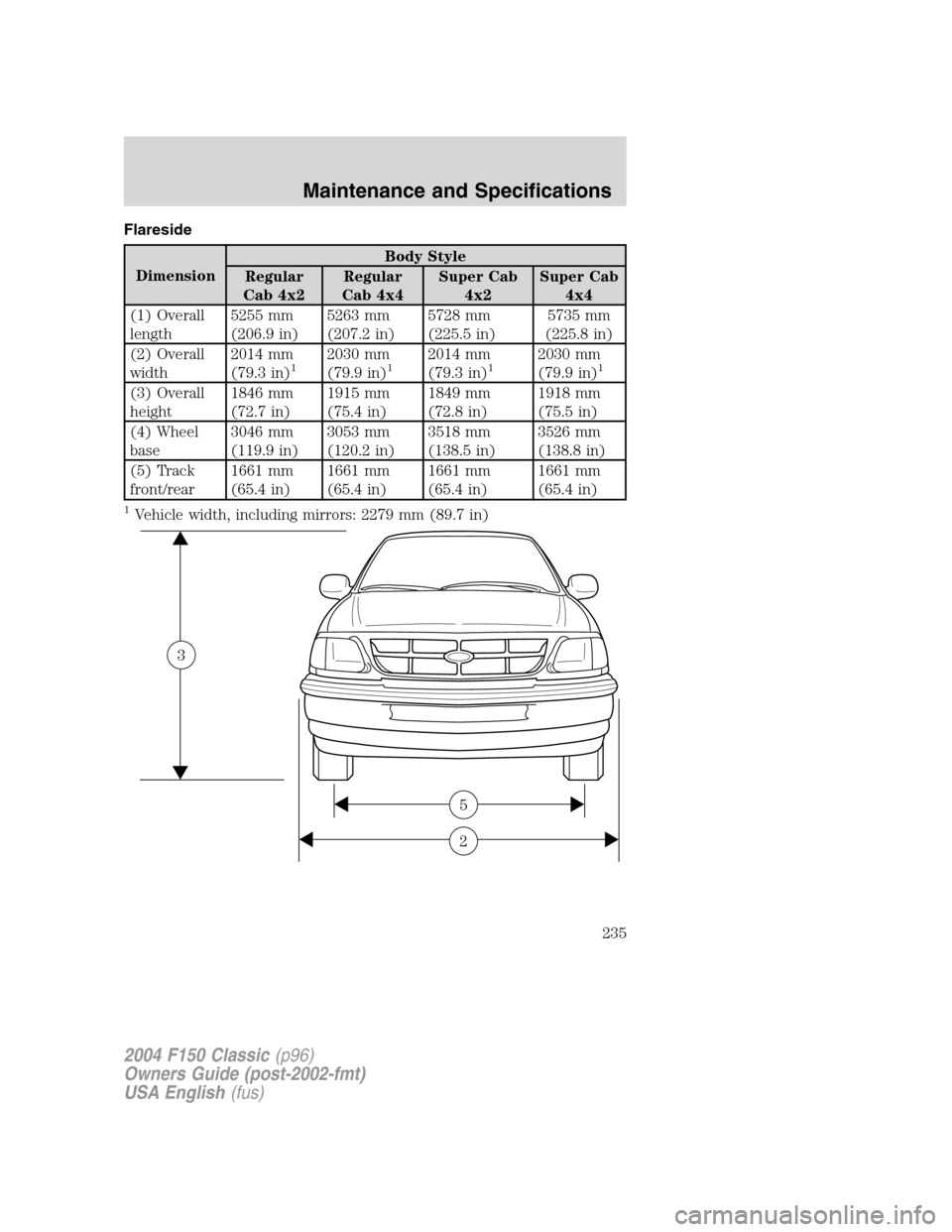 FORD F150 2004 11.G Herritage Owners Manual Flareside
DimensionBody Style
Regular
Cab 4x2Regular
Cab 4x4Super Cab
4x2Super Cab
4x4
(1) Overall
length5255 mm
(206.9 in)5263 mm
(207.2 in)5728 mm
(225.5 in)5735 mm
(225.8 in)
(2) Overall
width2014 FORD F150 2004 11.G Herritage Owners Manual Flareside
DimensionBody Style
Regular
Cab 4x2Regular
Cab 4x4Super Cab
4x2Super Cab
4x4
(1) Overall
length5255 mm
(206.9 in)5263 mm
(207.2 in)5728 mm
(225.5 in)5735 mm
(225.8 in)
(2) Overall
width2014