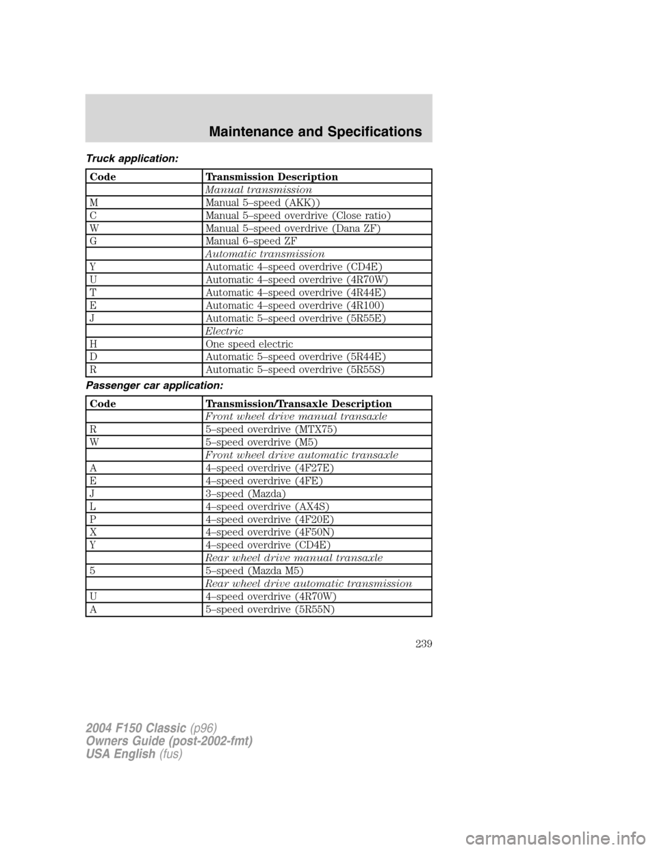 FORD F150 2004 11.G Herritage Owners Manual Truck application:
Code Transmission Description
Manual transmission
M Manual 5–speed (AKK))
C Manual 5–speed overdrive (Close ratio)
W Manual 5–speed overdrive (Dana ZF)
G Manual 6–speed ZF
A FORD F150 2004 11.G Herritage Owners Manual Truck application:
Code Transmission Description
Manual transmission
M Manual 5–speed (AKK))
C Manual 5–speed overdrive (Close ratio)
W Manual 5–speed overdrive (Dana ZF)
G Manual 6–speed ZF
A