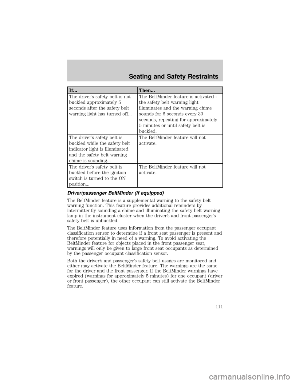 FORD F150 2004 11.G Owners Manual If... Then...
The drivers safety belt is not
buckled approximately 5
seconds after the safety belt
warning light has turned off...The BeltMinder feature is activated -
the safety belt warning light
i