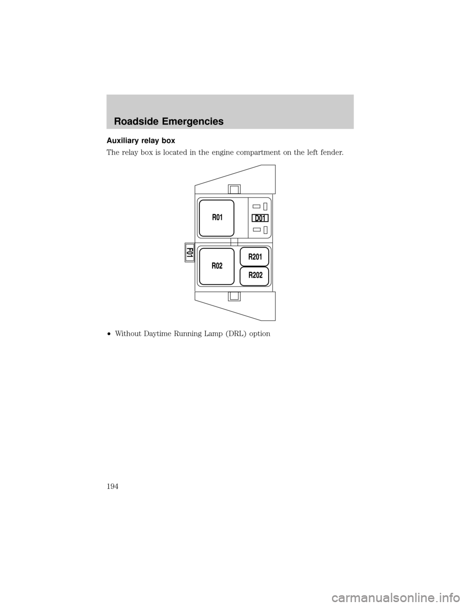 FORD F150 2004 11.G Owners Manual Auxiliary relay box
The relay box is located in the engine compartment on the left fender.
²Without Daytime Running Lamp (DRL) option
Roadside Emergencies
194 