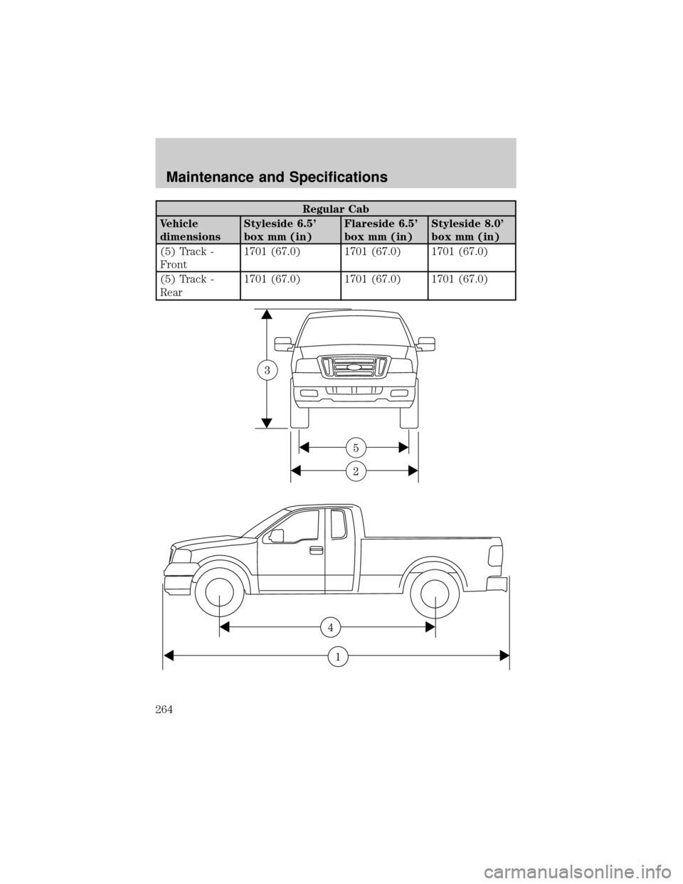 FORD F150 2004 11.G Owners Manual Regular Cab
Vehicle
dimensionsStyleside 6.5
box mm (in)Flareside 6.5
box mm (in)Styleside 8.0
box mm (in)
(5) Track -
Front1701 (67.0) 1701 (67.0) 1701 (67.0)
(5) Track -
Rear1701 (67.0) 1701 (67.0