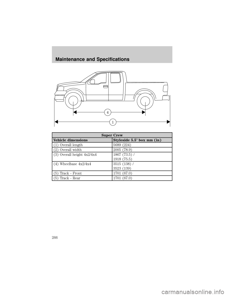 FORD F150 2004 11.G Owners Manual Super Crew
Vehicle dimensions Styleside 5.5 box mm (in)
(1) Overall length 5689 (224)
(2) Overall width 2005 (78.9)
(3) Overall height 4x2/4x4 1867 (73.5) /
1918 (75.5)
(4) Wheelbase 4x2/4x4 3515 (13