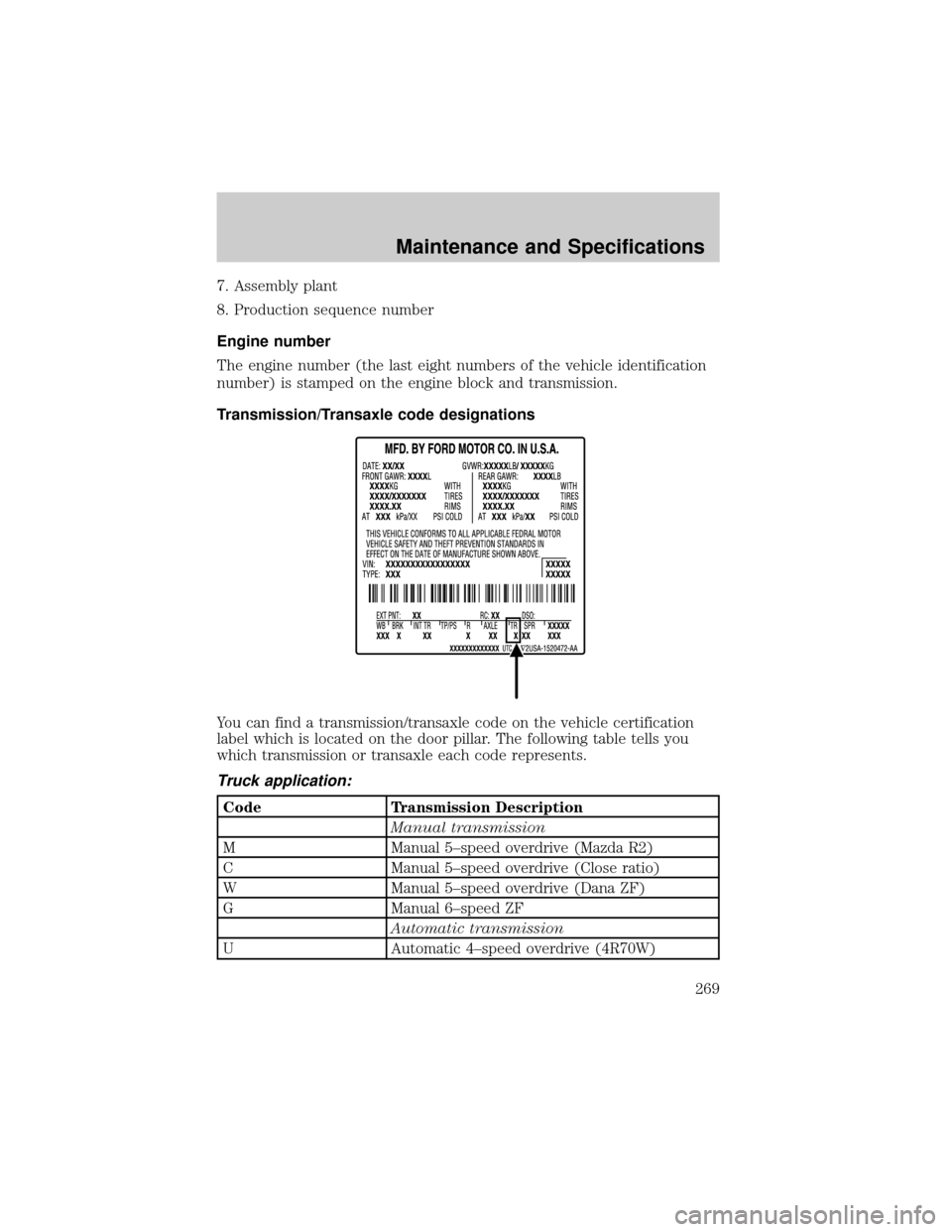 FORD F150 2004 11.G Owners Manual 7. Assembly plant
8. Production sequence number
Engine number
The engine number (the last eight numbers of the vehicle identification
number) is stamped on the engine block and transmission.
Transmiss
