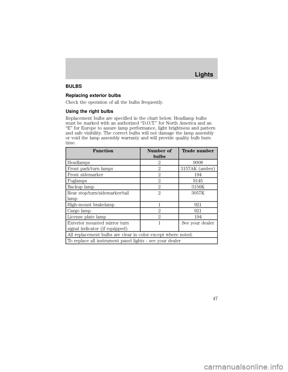 FORD F150 2004 11.G Owners Manual BULBS
Replacing exterior bulbs
Check the operation of all the bulbs frequently.
Using the right bulbs
Replacement bulbs are specified in the chart below. Headlamp bulbs
must be marked with an authoriz