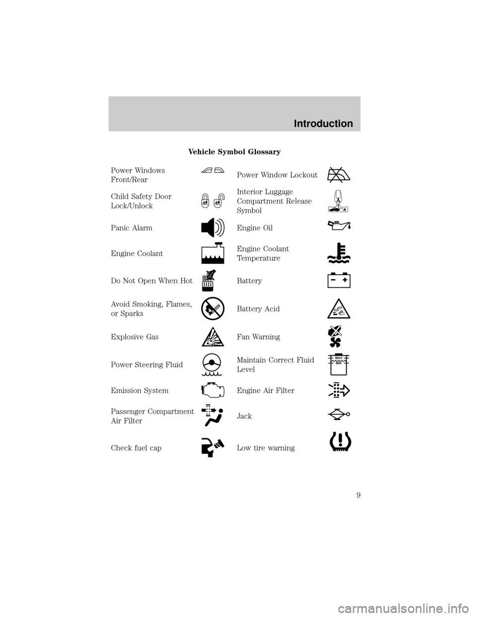 FORD F150 2004 11.G Owners Manual Vehicle Symbol Glossary
Power Windows
Front/Rear
Power Window Lockout
Child Safety Door
Lock/UnlockInterior Luggage
Compartment Release
Symbol
Panic AlarmEngine Oil
Engine CoolantEngine Coolant
Temper