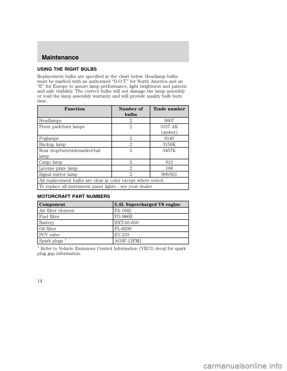 FORD F150 2004 11.G Raptor Supplement Manual USING THE RIGHT BULBS
Replacement bulbs are specified in the chart below. Headlamp bulbs
must be marked with an authorized“D.O.T.”for North America and an
“E”for Europe to assure lamp performa