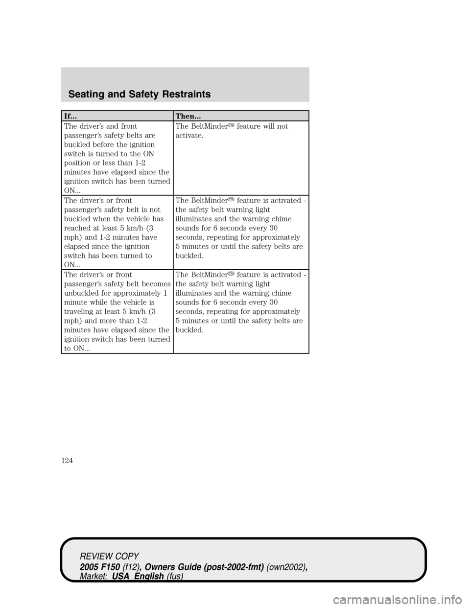 FORD F150 2005 11.G Owners Manual If... Then...
The driver’s and front
passenger’s safety belts are
buckled before the ignition
switch is turned to the ON
position or less than 1-2
minutes have elapsed since the
ignition switch ha