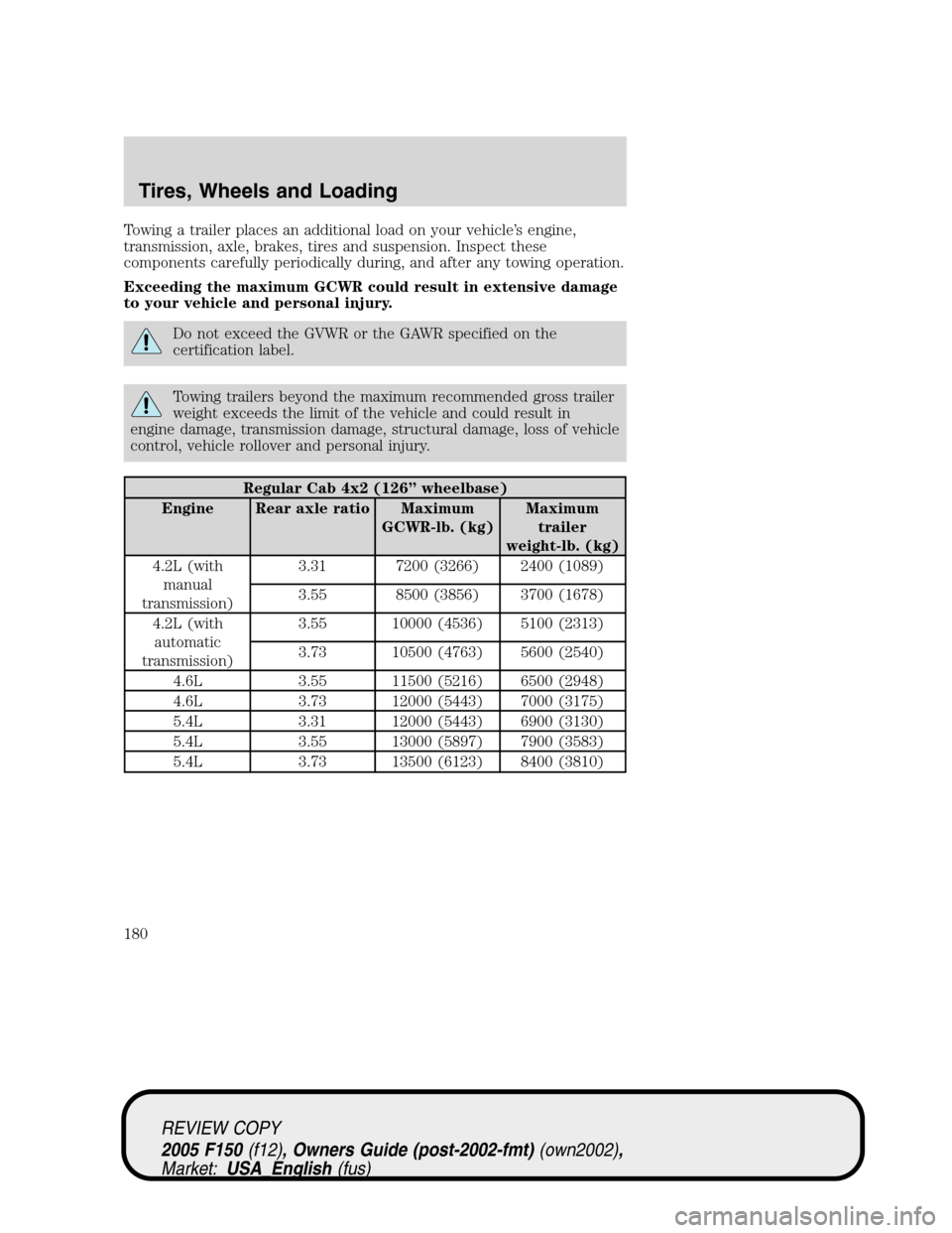 FORD F150 2005 11.G Owners Manual Towing a trailer places an additional load on your vehicle’s engine,
transmission, axle, brakes, tires and suspension. Inspect these
components carefully periodically during, and after any towing op FORD F150 2005 11.G Owners Manual Towing a trailer places an additional load on your vehicle’s engine,
transmission, axle, brakes, tires and suspension. Inspect these
components carefully periodically during, and after any towing op