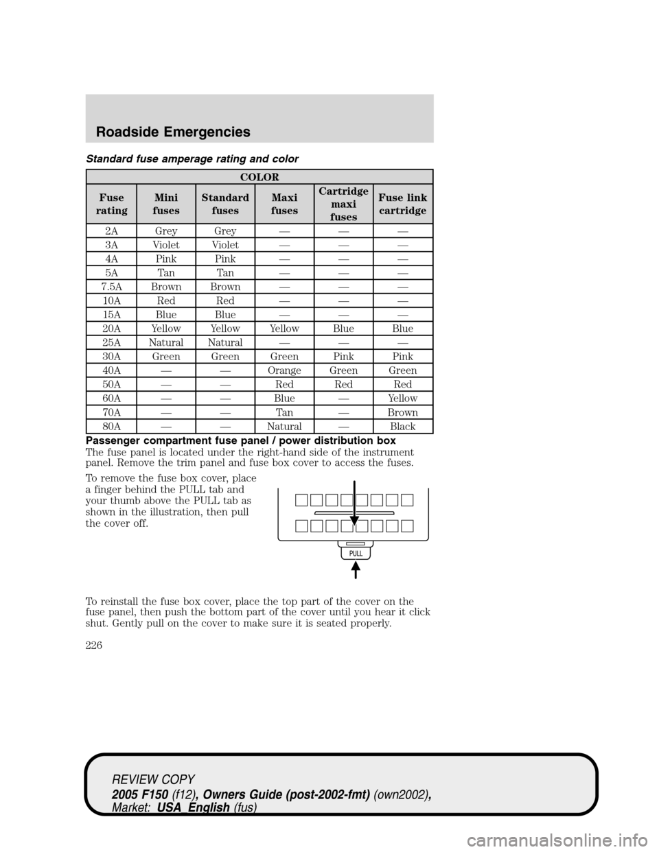 FORD F150 2005 11.G Owners Manual Standard fuse amperage rating and color
COLOR
Fuse
ratingMini
fusesStandard
fusesMaxi
fusesCartridge
maxi
fusesFuse link
cartridge
2A Grey Grey———
3A Violet Violet———
4A Pink Pink———