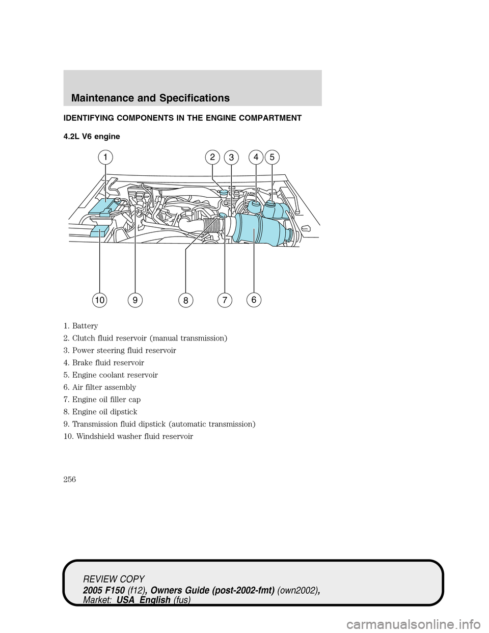 FORD F150 2005 11.G Owners Manual IDENTIFYING COMPONENTS IN THE ENGINE COMPARTMENT
4.2L V6 engine
1. Battery
2. Clutch fluid reservoir (manual transmission)
3. Power steering fluid reservoir
4. Brake fluid reservoir
5. Engine coolant 