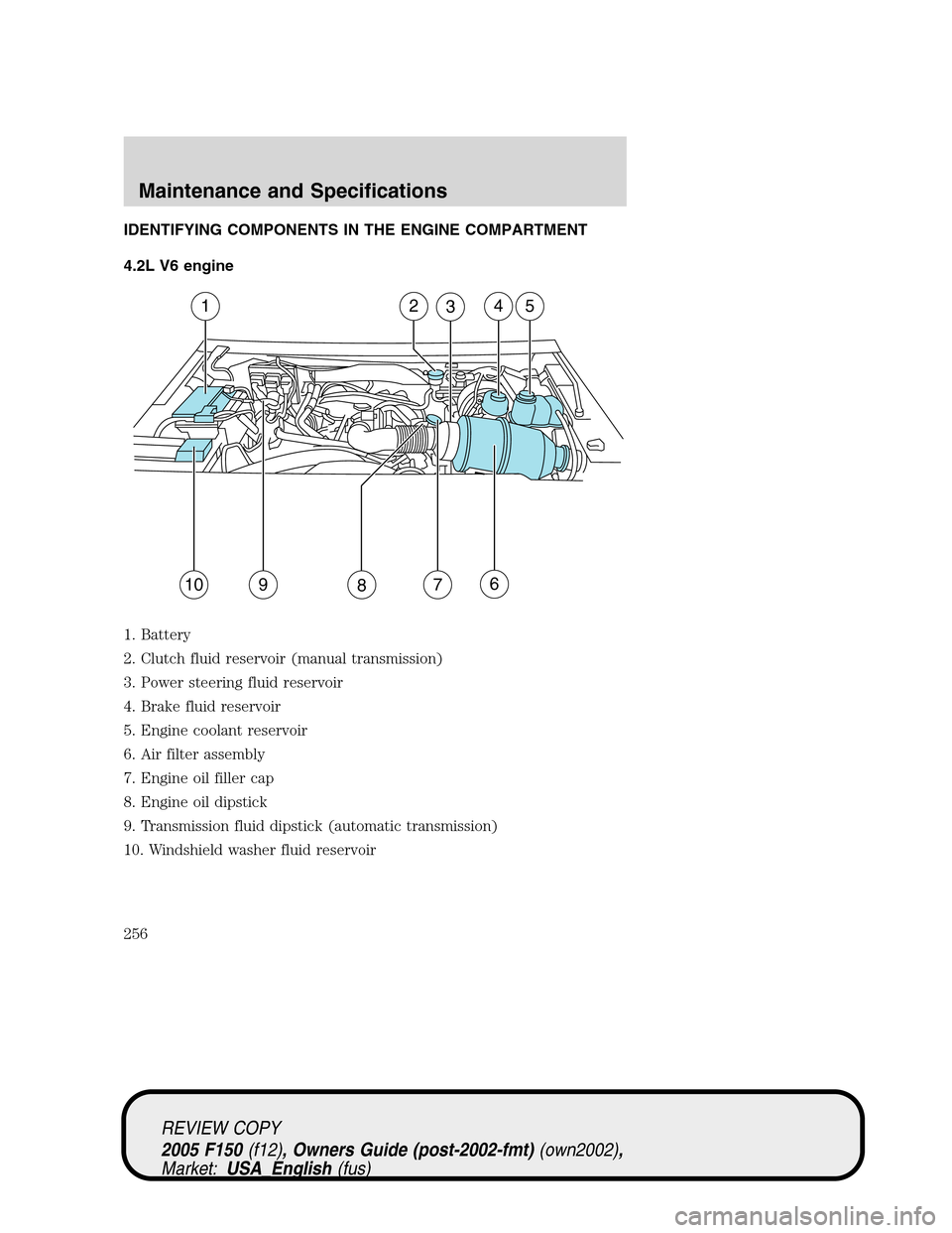 FORD F150 2005 11.G Owners Manual IDENTIFYING COMPONENTS IN THE ENGINE COMPARTMENT
4.2L V6 engine
1. Battery
2. Clutch fluid reservoir (manual transmission)
3. Power steering fluid reservoir
4. Brake fluid reservoir
5. Engine coolant FORD F150 2005 11.G Owners Manual IDENTIFYING COMPONENTS IN THE ENGINE COMPARTMENT
4.2L V6 engine
1. Battery
2. Clutch fluid reservoir (manual transmission)
3. Power steering fluid reservoir
4. Brake fluid reservoir
5. Engine coolant