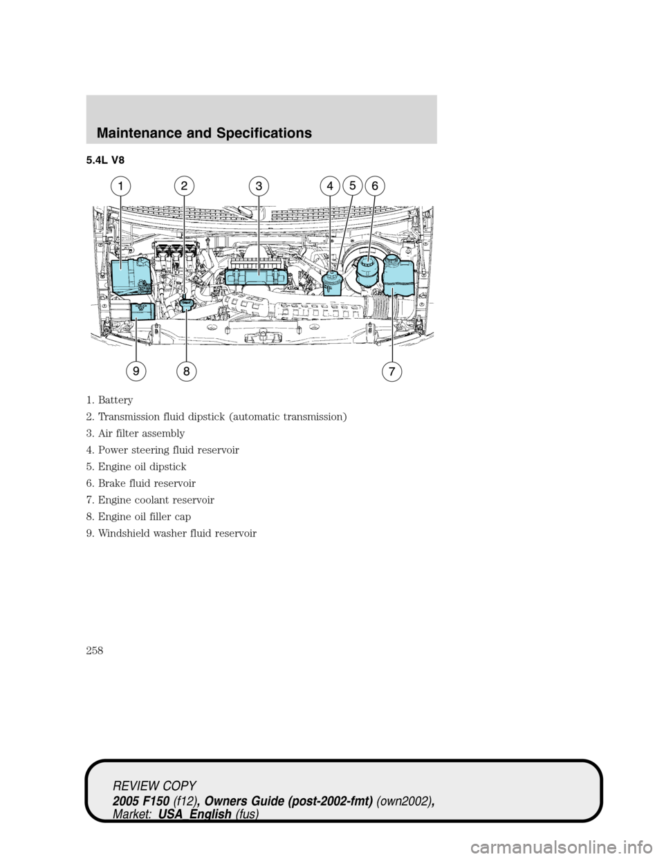 FORD F150 2005 11.G Owners Manual 5.4L V8
1. Battery
2. Transmission fluid dipstick (automatic transmission)
3. Air filter assembly
4. Power steering fluid reservoir
5. Engine oil dipstick
6. Brake fluid reservoir
7. Engine coolant re FORD F150 2005 11.G Owners Manual 5.4L V8
1. Battery
2. Transmission fluid dipstick (automatic transmission)
3. Air filter assembly
4. Power steering fluid reservoir
5. Engine oil dipstick
6. Brake fluid reservoir
7. Engine coolant re