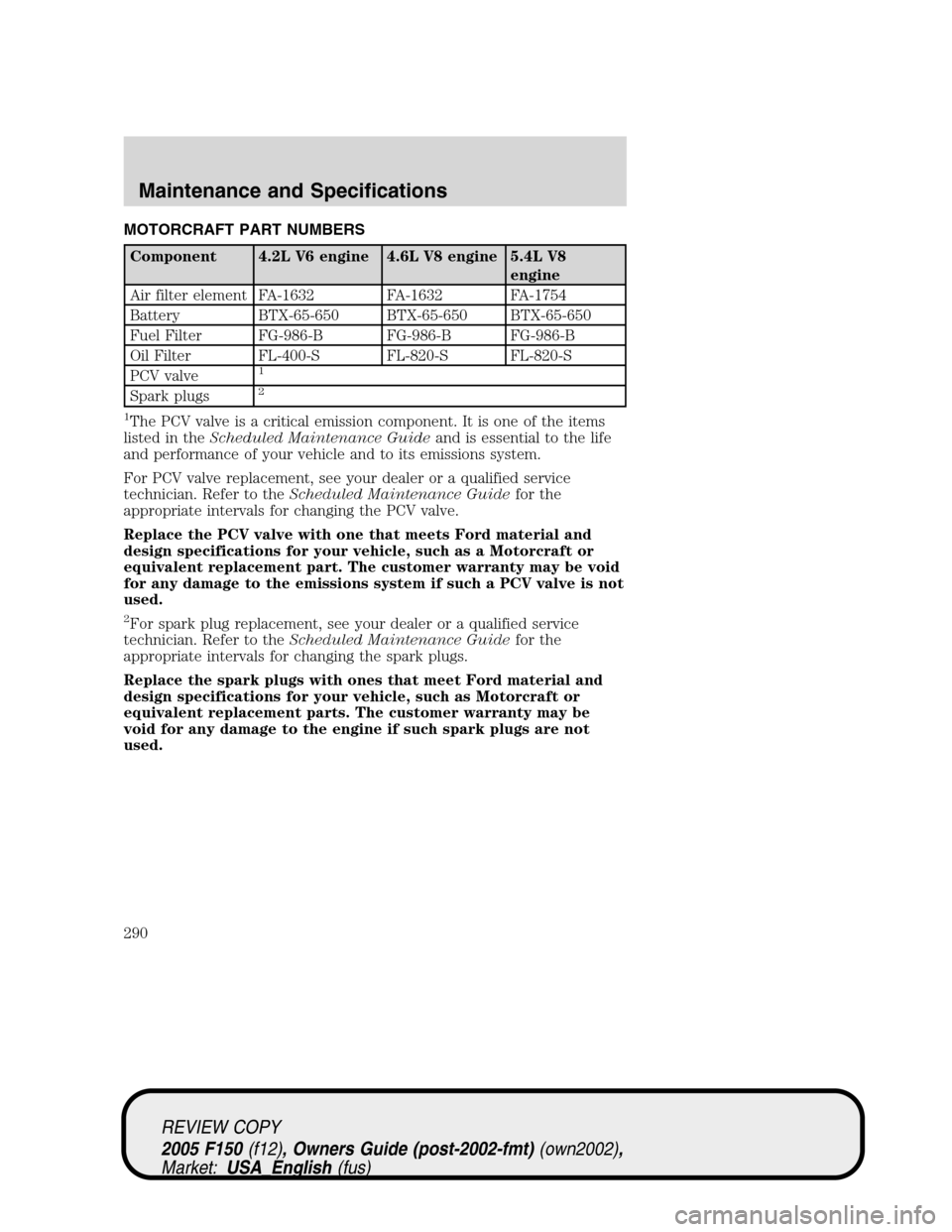 FORD F150 2005 11.G Owners Manual MOTORCRAFT PART NUMBERS
Component 4.2L V6 engine 4.6L V8 engine 5.4L V8
engine
Air filter element FA-1632 FA-1632 FA-1754
Battery BTX-65-650 BTX-65-650 BTX-65-650
Fuel Filter FG-986-B FG-986-B FG-986-