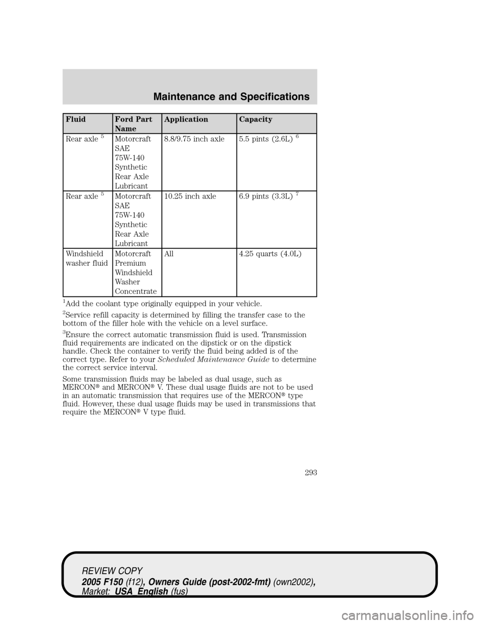 FORD F150 2005 11.G Owners Manual Fluid Ford PartNameApplication Capacity
Rear axle
5Motorcraft
SAE
75W-140
Synthetic
Rear Axle
Lubricant 8.8/9.75 inch axle 5.5 pints (2.6L)6
Rear axle5Motorcraft
SAE
75W-140
Synthetic
Rear Axle
Lubric