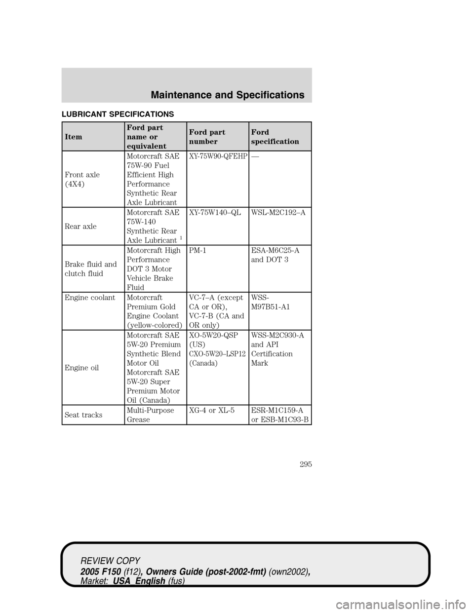 FORD F150 2005 11.G Owners Manual LUBRICANT SPECIFICATIONS
ItemFord part
name or
equivalentFord part
numberFord
specification
Front axle
(4X4)Motorcraft SAE
75W-90 Fuel
Efficient High
Performance
Synthetic Rear
Axle Lubricant
XY-75W90