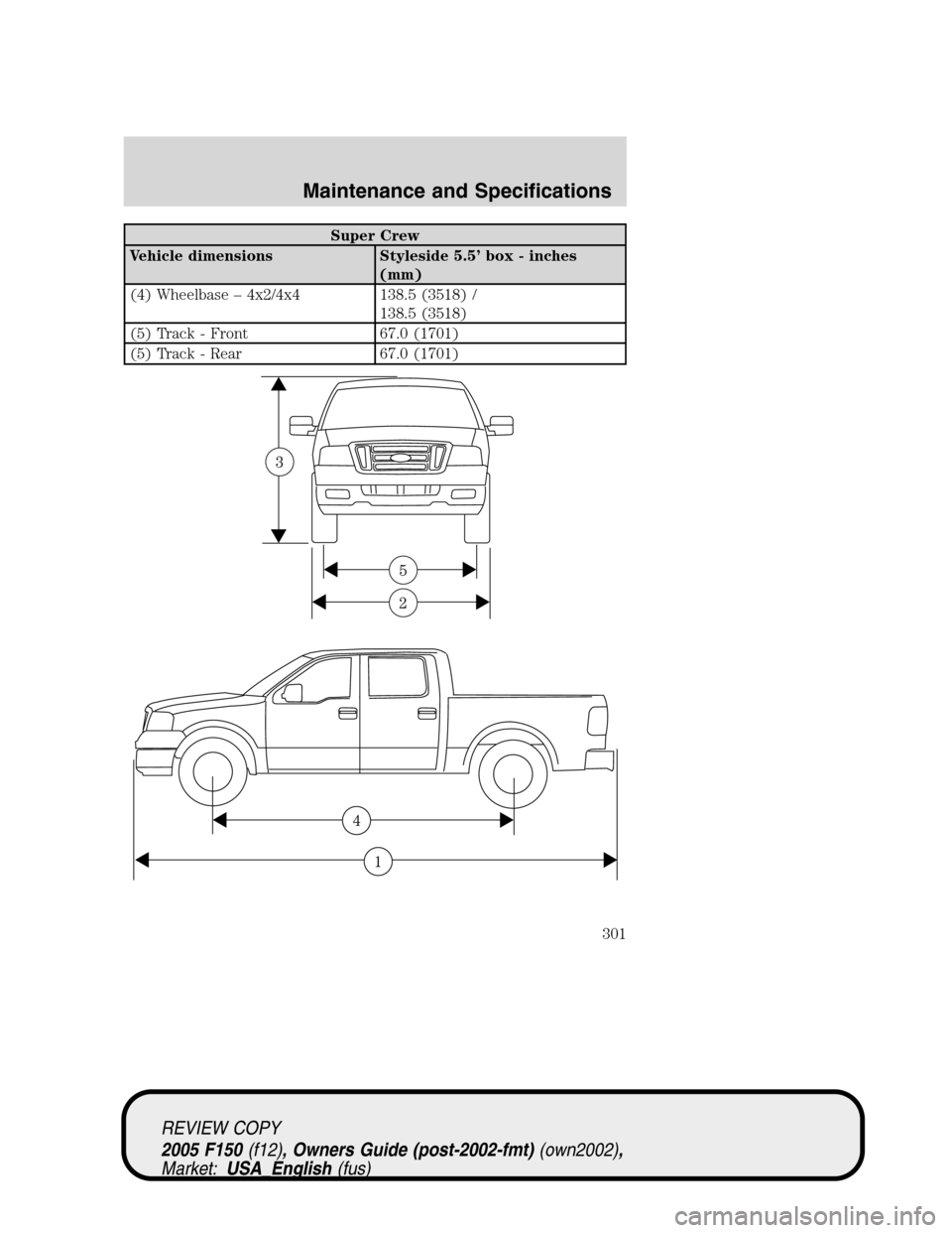 FORD F150 2005 11.G Owners Manual Super Crew
Vehicle dimensions Styleside 5.5’box - inches
(mm)
(4) Wheelbase–4x2/4x4 138.5 (3518) /
138.5 (3518)
(5) Track - Front 67.0 (1701)
(5) Track - Rear 67.0 (1701)
REVIEW COPY
2005 F150(f12 FORD F150 2005 11.G Owners Manual Super Crew
Vehicle dimensions Styleside 5.5’box - inches
(mm)
(4) Wheelbase–4x2/4x4 138.5 (3518) /
138.5 (3518)
(5) Track - Front 67.0 (1701)
(5) Track - Rear 67.0 (1701)
REVIEW COPY
2005 F150(f12