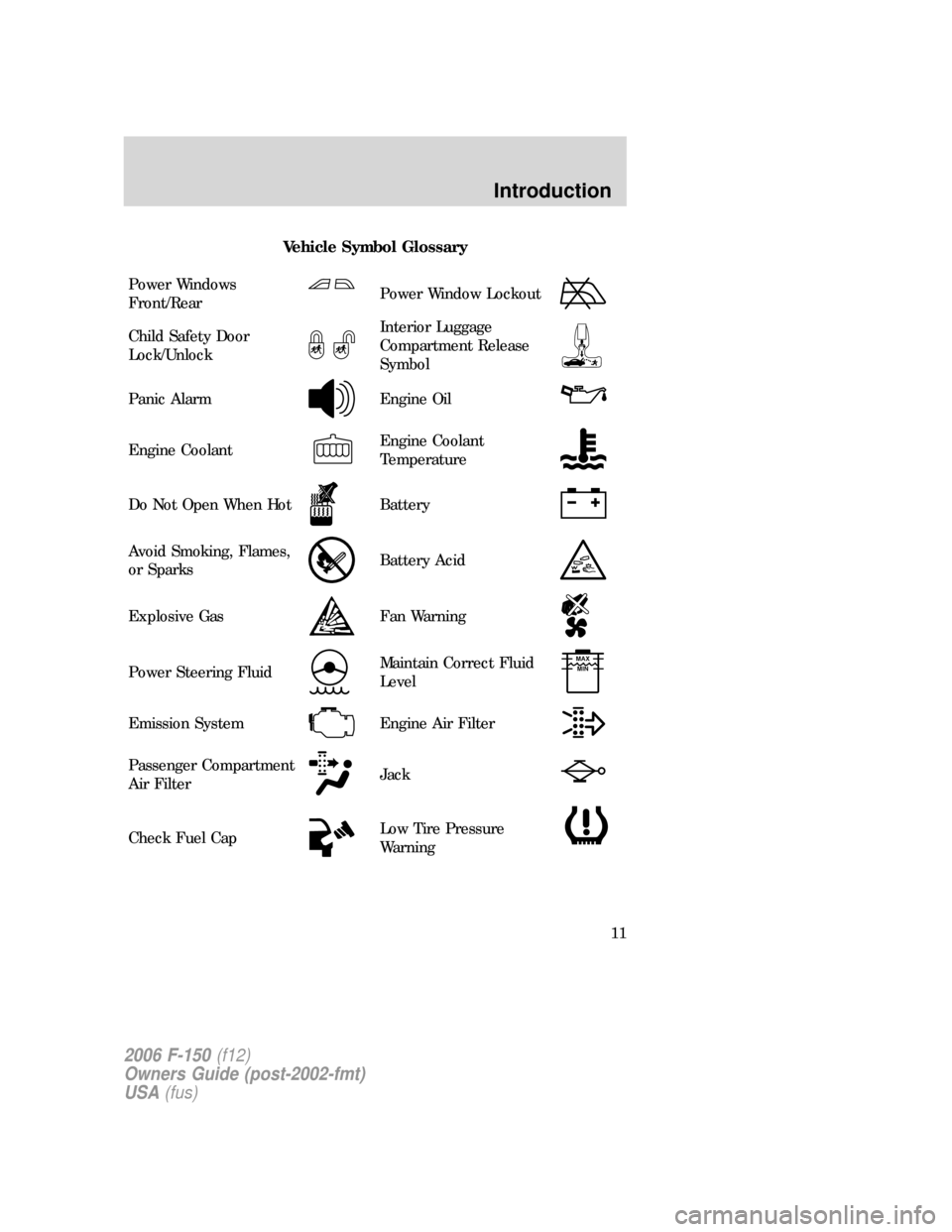 FORD F150 2006 11.G Owners Manual Vehicle Symbol Glossary
Power Windows
Front/Rear
Power Window Lockout
Child Safety Door
Lock/UnlockInterior Luggage
Compartment Release
Symbol
Panic AlarmEngine Oil
Engine CoolantEngine Coolant
Temper