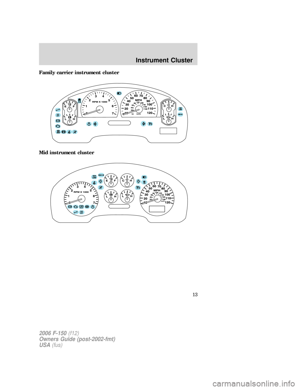 FORD F150 2006 11.G User Guide Family carrier instrument cluster
Mid instrument cluster
2006 F-150(f12)
Owners Guide (post-2002-fmt)
USA(fus)
Instrument Cluster
13 