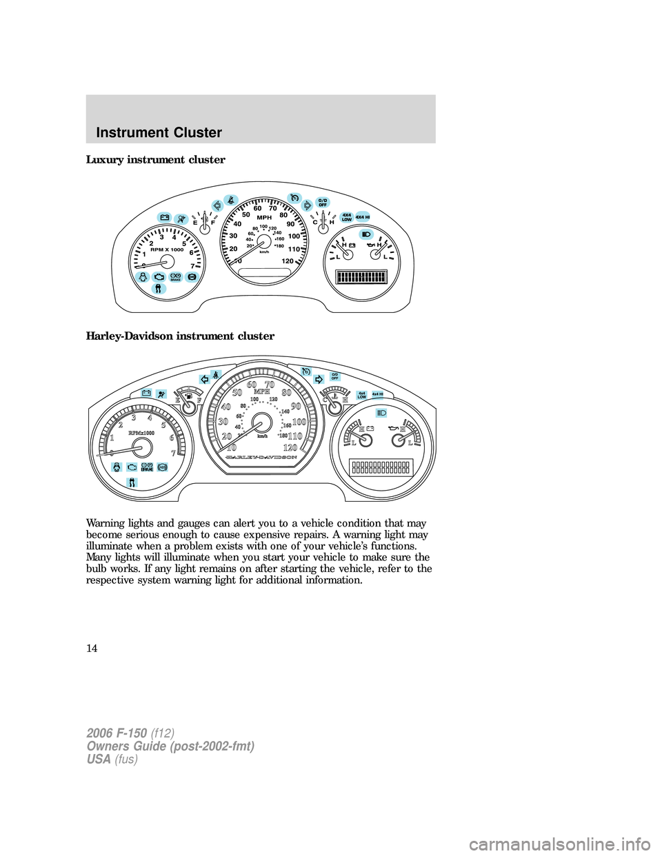 FORD F150 2006 11.G Owners Manual Luxury instrument cluster
Harley-Davidson instrument cluster
Warning lights and gauges can alert you to a vehicle condition that may
become serious enough to cause expensive repairs. A warning light m
