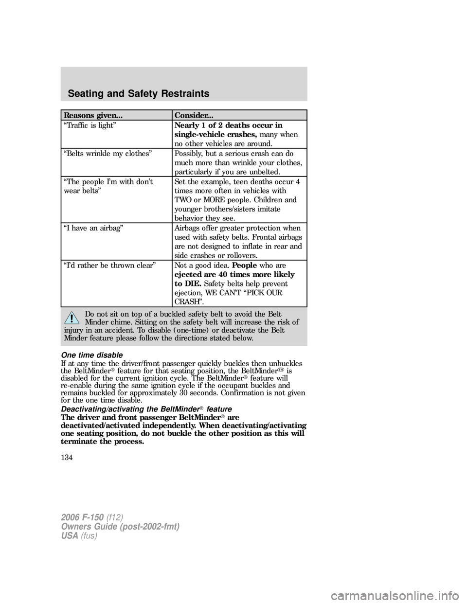 FORD F150 2006 11.G Owners Manual Reasons given... Consider...
“Traffic is light”Nearly 1 of 2 deaths occur in
single-vehicle crashes,many when
no other vehicles are around.
“Belts wrinkle my clothes” Possibly, but a serious c