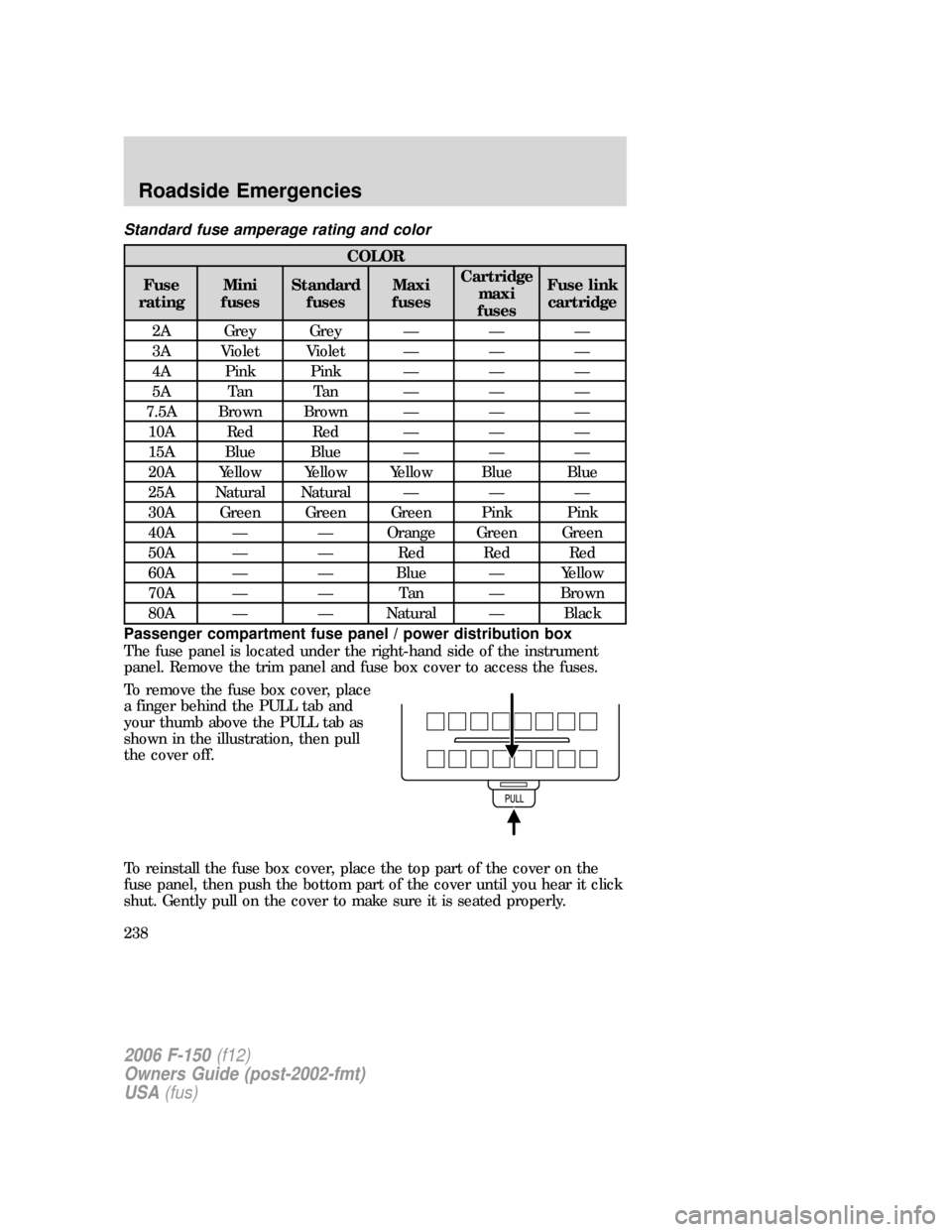 FORD F150 2006 11.G Owners Manual Standard fuse amperage rating and color
COLOR
Fuse
ratingMini
fusesStandard
fusesMaxi
fusesCartridge
maxi
fusesFuse link
cartridge
2A Grey Grey — — —
3A Violet Violet — — —
4A Pink Pink �