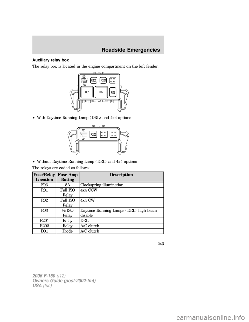 FORD F150 2006 11.G Owners Manual Auxiliary relay box
The relay box is located in the engine compartment on the left fender.
•With Daytime Running Lamp (DRL) and 4x4 options
•Without Daytime Running Lamp (DRL) and 4x4 options
The 