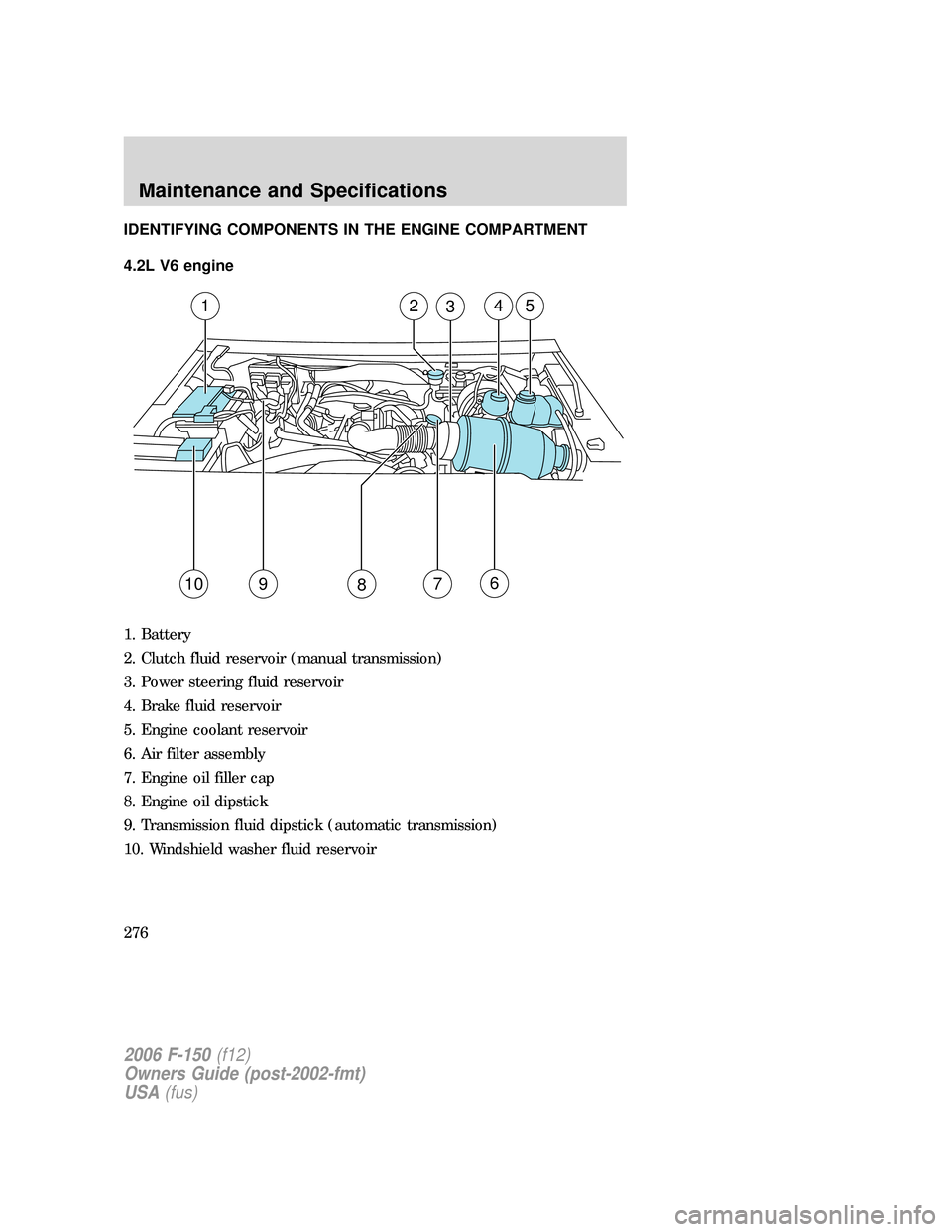 FORD F150 2006 11.G Owners Manual IDENTIFYING COMPONENTS IN THE ENGINE COMPARTMENT
4.2L V6 engine
1. Battery
2. Clutch fluid reservoir (manual transmission)
3. Power steering fluid reservoir
4. Brake fluid reservoir
5. Engine coolant FORD F150 2006 11.G Owners Manual IDENTIFYING COMPONENTS IN THE ENGINE COMPARTMENT
4.2L V6 engine
1. Battery
2. Clutch fluid reservoir (manual transmission)
3. Power steering fluid reservoir
4. Brake fluid reservoir
5. Engine coolant