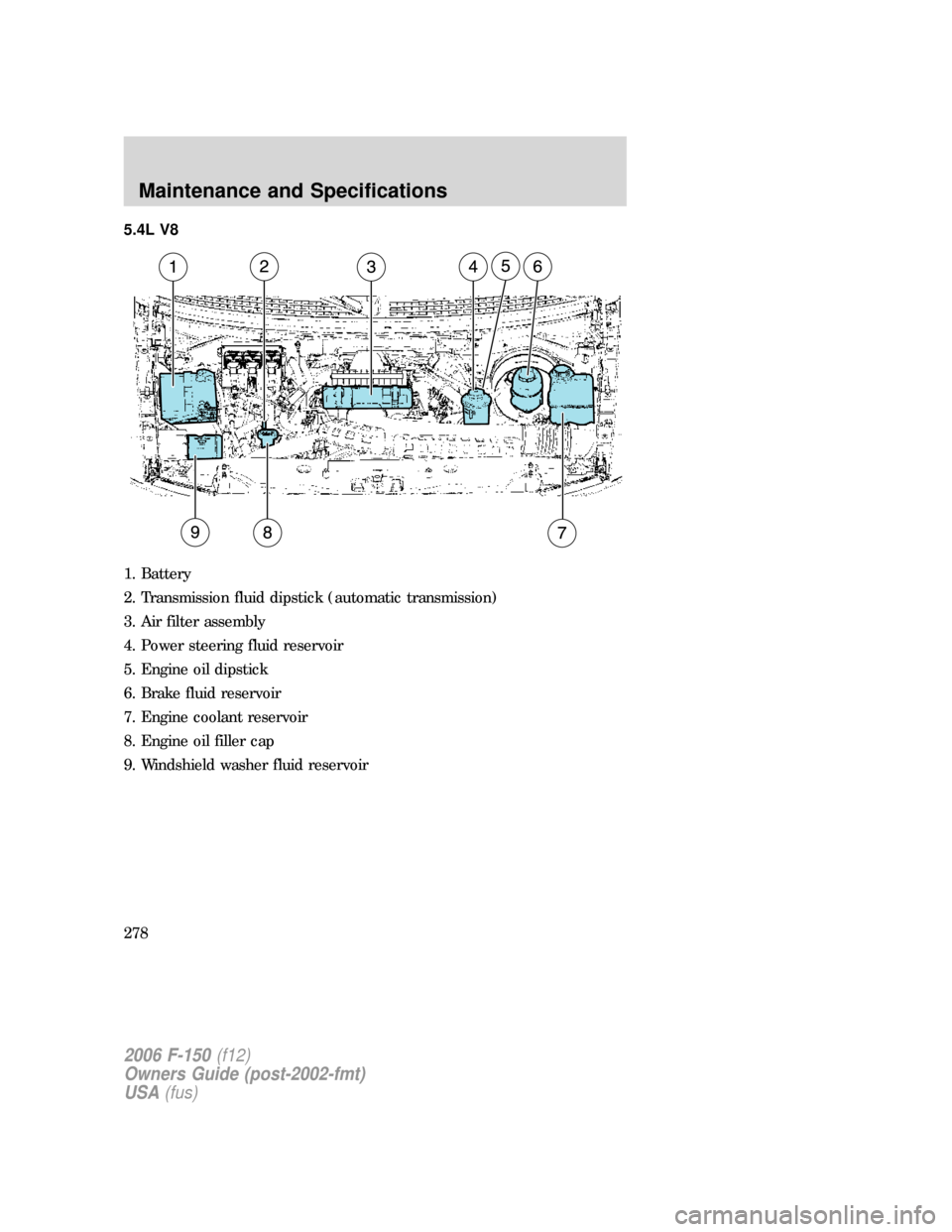 FORD F150 2006 11.G Owners Manual 5.4L V8
1. Battery
2. Transmission fluid dipstick (automatic transmission)
3. Air filter assembly
4. Power steering fluid reservoir
5. Engine oil dipstick
6. Brake fluid reservoir
7. Engine coolant re FORD F150 2006 11.G Owners Manual 5.4L V8
1. Battery
2. Transmission fluid dipstick (automatic transmission)
3. Air filter assembly
4. Power steering fluid reservoir
5. Engine oil dipstick
6. Brake fluid reservoir
7. Engine coolant re