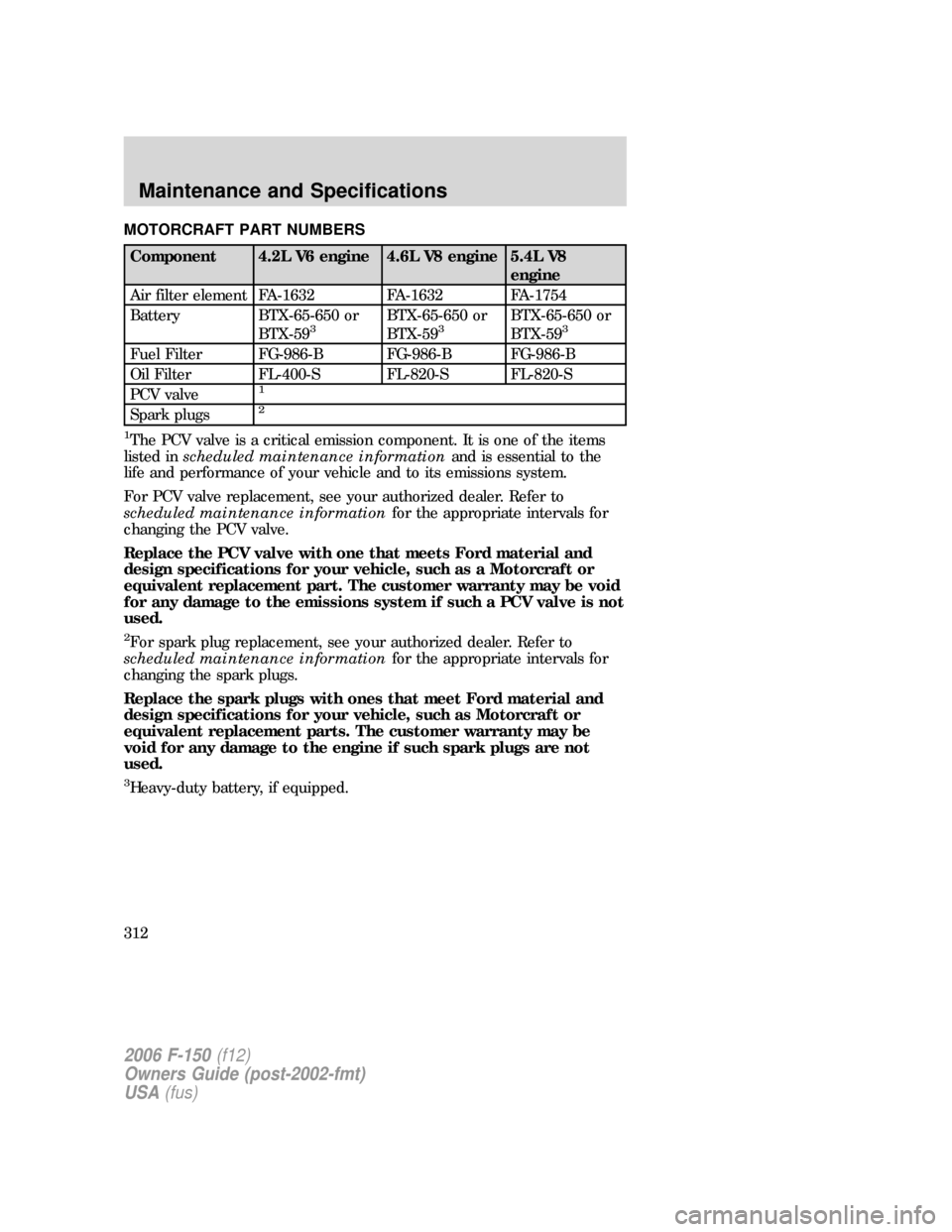 FORD F150 2006 11.G Owners Manual MOTORCRAFT PART NUMBERS
Component 4.2L V6 engine 4.6L V8 engine 5.4L V8
engine
Air filter element FA-1632 FA-1632 FA-1754
Battery BTX-65-650 or
BTX-59
3BTX-65-650 or
BTX-593BTX-65-650 or
BTX-593
Fuel 