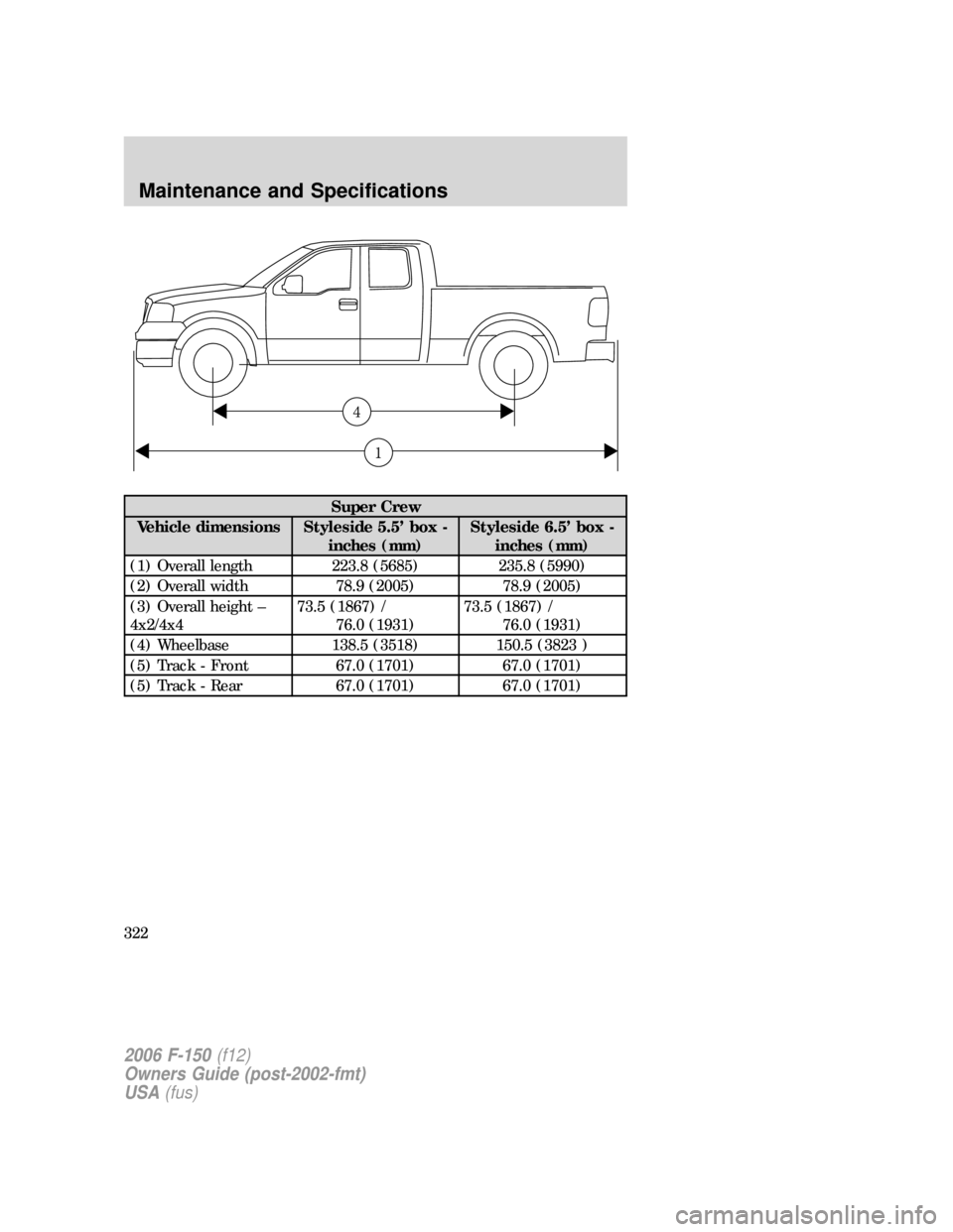 FORD F150 2006 11.G Owners Manual Super Crew
Vehicle dimensions Styleside 5.5’ box -
inches (mm)Styleside 6.5’ box -
inches (mm)
(1) Overall length 223.8 (5685) 235.8 (5990)
(2) Overall width 78.9 (2005) 78.9 (2005)
(3) Overall he