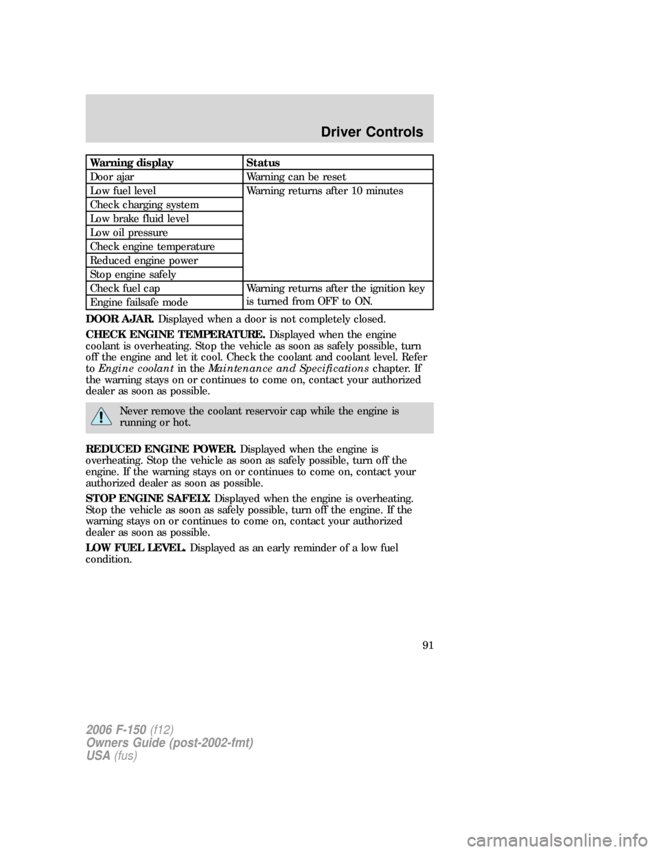 FORD F150 2006 11.G Owners Manual Warning display Status
Door ajar Warning can be reset
Low fuel level Warning returns after 10 minutes
Check charging system
Low brake fluid level
Low oil pressure
Check engine temperature
Reduced engi FORD F150 2006 11.G Owners Manual Warning display Status
Door ajar Warning can be reset
Low fuel level Warning returns after 10 minutes
Check charging system
Low brake fluid level
Low oil pressure
Check engine temperature
Reduced engi