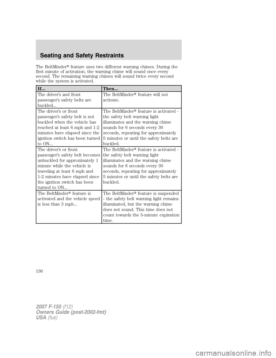 FORD F150 2007 11.G Owners Manual The BeltMinderfeature uses two different warning chimes. During the
first minute of activation, the warning chime will sound once every
second. The remaining warning chimes will sound twice every sec