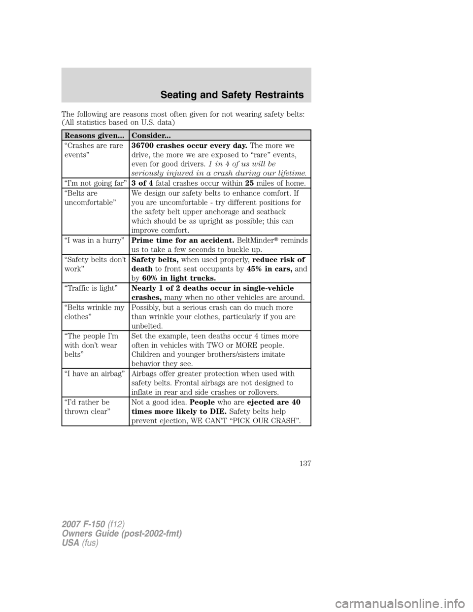 FORD F150 2007 11.G Owners Manual The following are reasons most often given for not wearing safety belts:
(All statistics based on U.S. data)
Reasons given... Consider...
“Crashes are rare
events”36700 crashes occur every day.The