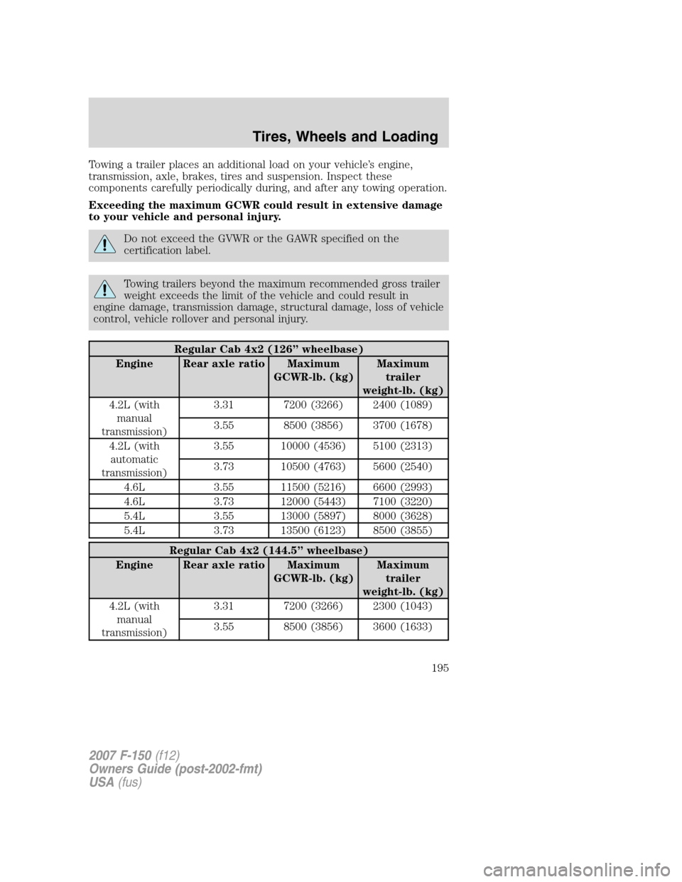 FORD F150 2007 11.G Owners Manual Towing a trailer places an additional load on your vehicle’s engine,
transmission, axle, brakes, tires and suspension. Inspect these
components carefully periodically during, and after any towing op FORD F150 2007 11.G Owners Manual Towing a trailer places an additional load on your vehicle’s engine,
transmission, axle, brakes, tires and suspension. Inspect these
components carefully periodically during, and after any towing op