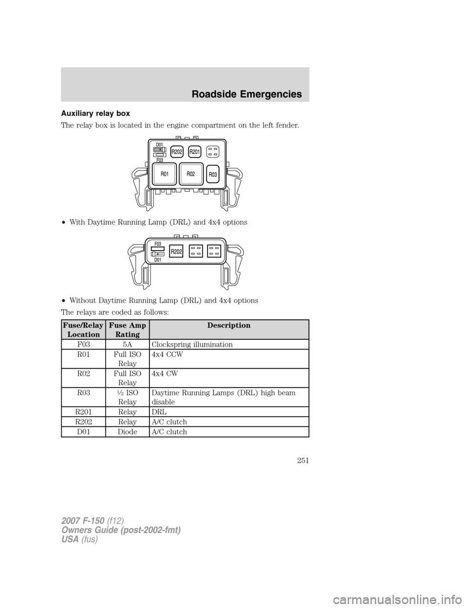 FORD F150 2007 11.G Owners Manual Auxiliary relay box
The relay box is located in the engine compartment on the left fender.
•With Daytime Running Lamp (DRL) and 4x4 options
•Without Daytime Running Lamp (DRL) and 4x4 options
The 