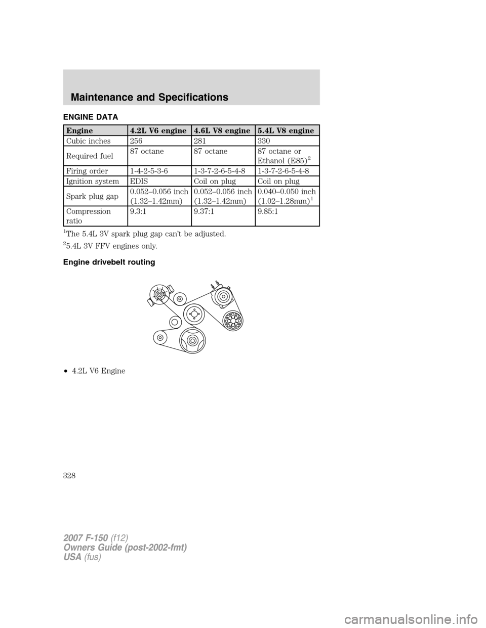 FORD F150 2007 11.G Owners Manual ENGINE DATA
Engine 4.2L V6 engine 4.6L V8 engine 5.4L V8 engine
Cubic inches 256 281 330
Required fuel87 octane 87 octane 87 octane or
Ethanol (E85)
2
Firing order 1-4-2-5-3-6 1-3-7-2-6-5-4-8 1-3-7-2- FORD F150 2007 11.G Owners Manual ENGINE DATA
Engine 4.2L V6 engine 4.6L V8 engine 5.4L V8 engine
Cubic inches 256 281 330
Required fuel87 octane 87 octane 87 octane or
Ethanol (E85)
2
Firing order 1-4-2-5-3-6 1-3-7-2-6-5-4-8 1-3-7-2-