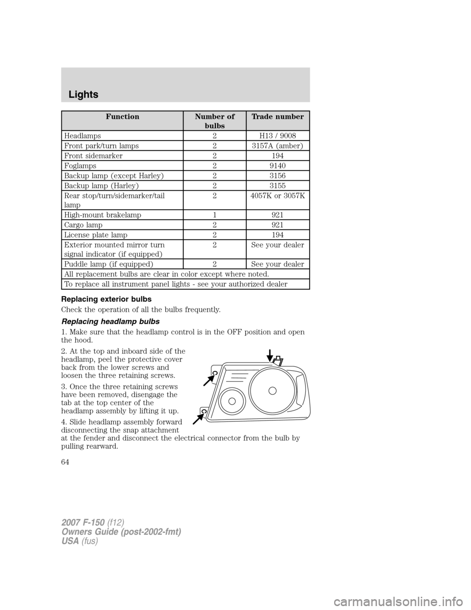 FORD F150 2007 11.G Repair Manual Function Number of
bulbsTrade number
Headlamps 2 H13 / 9008
Front park/turn lamps 2 3157A (amber)
Front sidemarker 2 194
Foglamps 2 9140
Backup lamp (except Harley) 2 3156
Backup lamp (Harley) 2 3155
FORD F150 2007 11.G Repair Manual Function Number of
bulbsTrade number
Headlamps 2 H13 / 9008
Front park/turn lamps 2 3157A (amber)
Front sidemarker 2 194
Foglamps 2 9140
Backup lamp (except Harley) 2 3156
Backup lamp (Harley) 2 3155