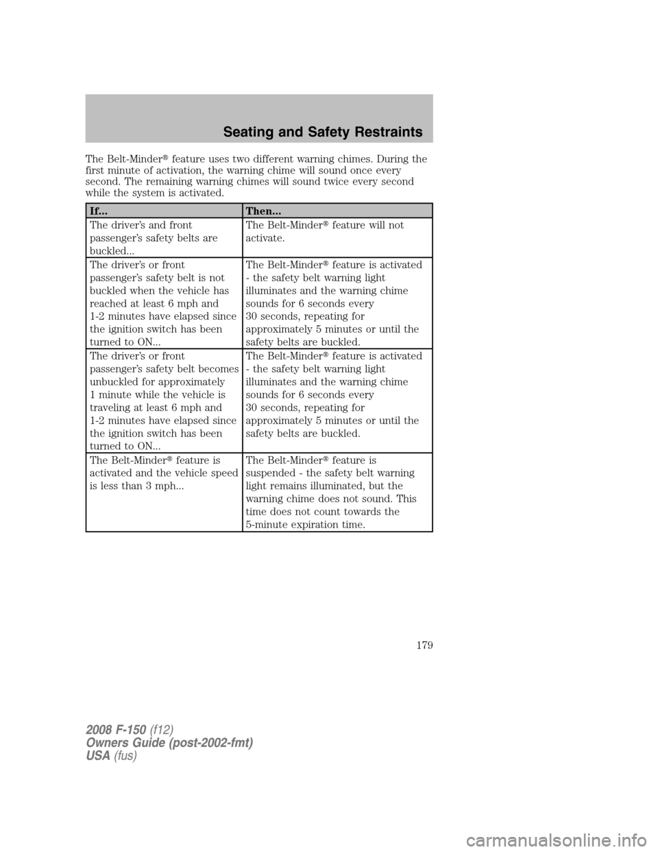 FORD F150 2008 11.G Owners Manual The Belt-Minderfeature uses two different warning chimes. During the
first minute of activation, the warning chime will sound once every
second. The remaining warning chimes will sound twice every se