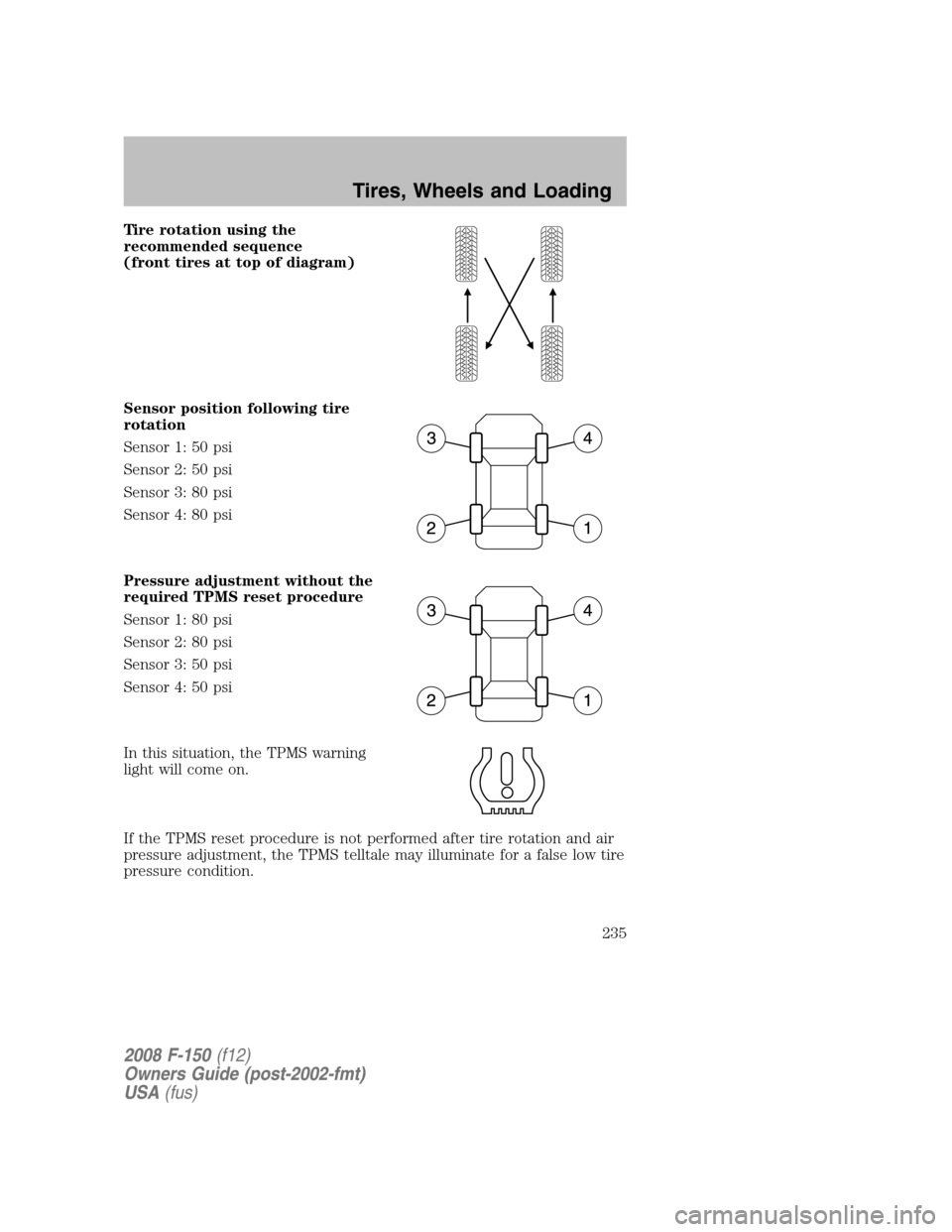 FORD F150 2008 11.G Owners Manual Tire rotation using the
recommended sequence
(front tires at top of diagram)
Sensor position following tire
rotation
Sensor 1: 50 psi
Sensor 2: 50 psi
Sensor 3: 80 psi
Sensor 4: 80 psi
Pressure adjust