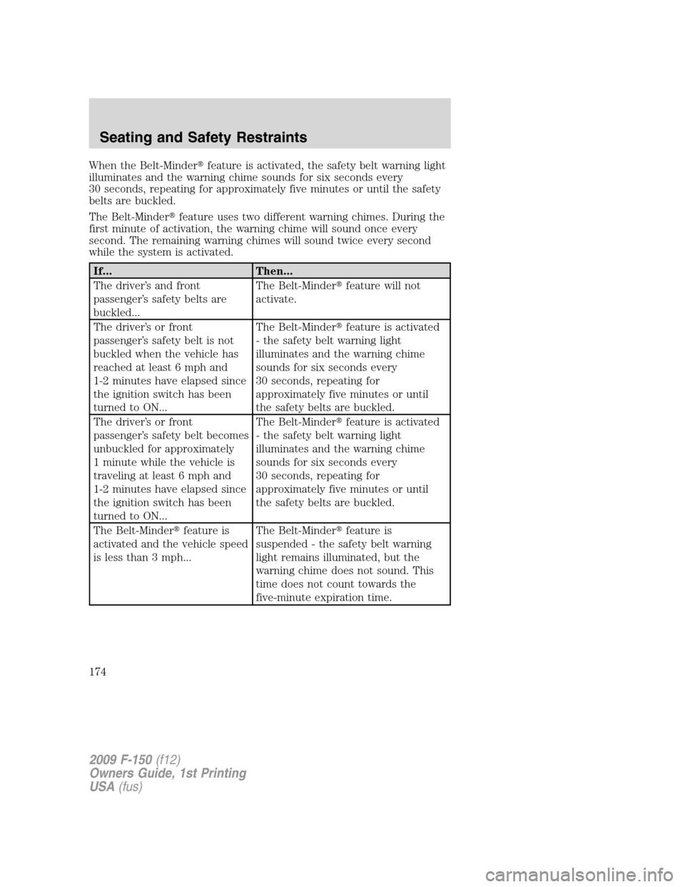 FORD F150 2009 12.G Owners Manual When the Belt-Minderfeature is activated, the safety belt warning light
illuminates and the warning chime sounds for six seconds every
30 seconds, repeating for approximately five minutes or until th