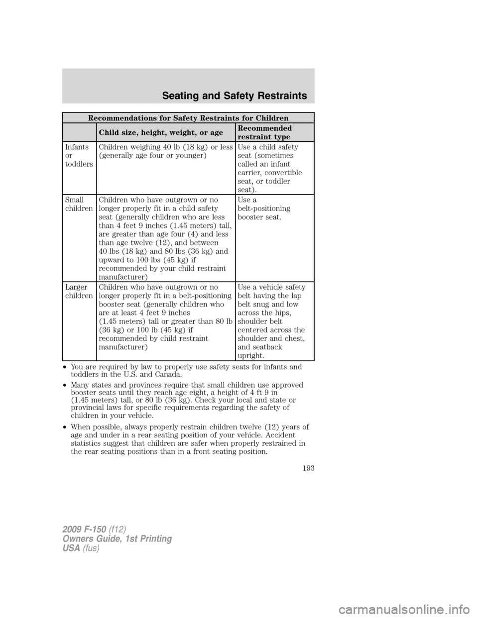 FORD F150 2009 12.G Owners Manual Recommendations for Safety Restraints for Children
Child size, height, weight, or ageRecommended
restraint type
Infants
or
toddlersChildren weighing 40 lb (18 kg) or less
(generally age four or younge