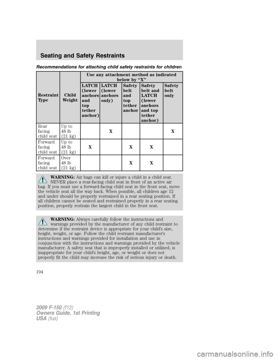 FORD F150 2009 12.G Owners Manual Recommendations for attaching child safety restraints for children
Restraint
TypeChild
WeightUse any attachment method as indicated
below by “X”
LATCH
(lower
anchors
and
top
tether
anchor)LATCH
(l