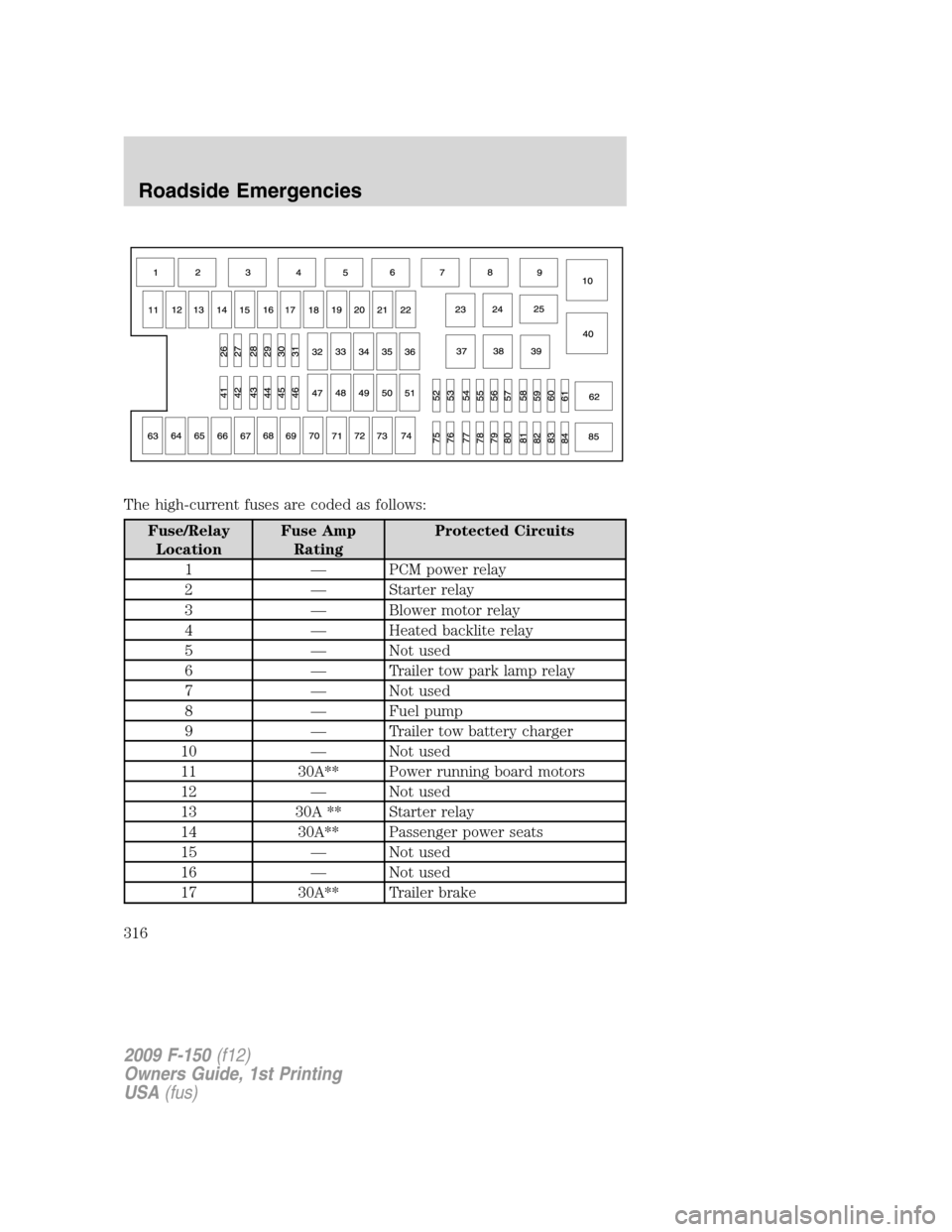 FORD F150 2009 12.G Owners Manual The high-current fuses are coded as follows:
Fuse/Relay
LocationFuse Amp
RatingProtected Circuits
1 — PCM power relay
2 — Starter relay
3 — Blower motor relay
4 — Heated backlite relay
5 — N
