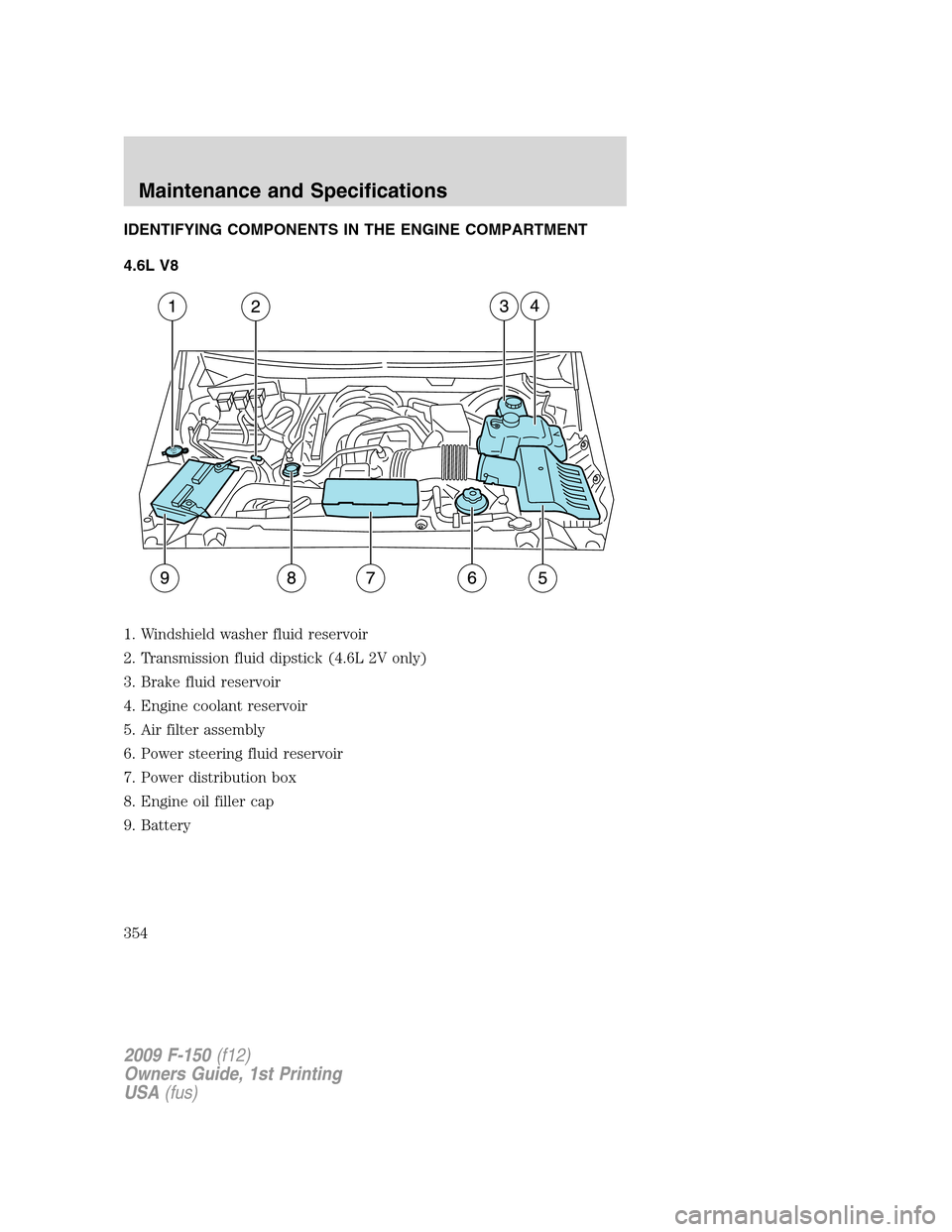 FORD F150 2009 12.G Owners Manual IDENTIFYING COMPONENTS IN THE ENGINE COMPARTMENT
4.6L V8
1. Windshield washer fluid reservoir
2. Transmission fluid dipstick (4.6L 2V only)
3. Brake fluid reservoir
4. Engine coolant reservoir
5. Air 