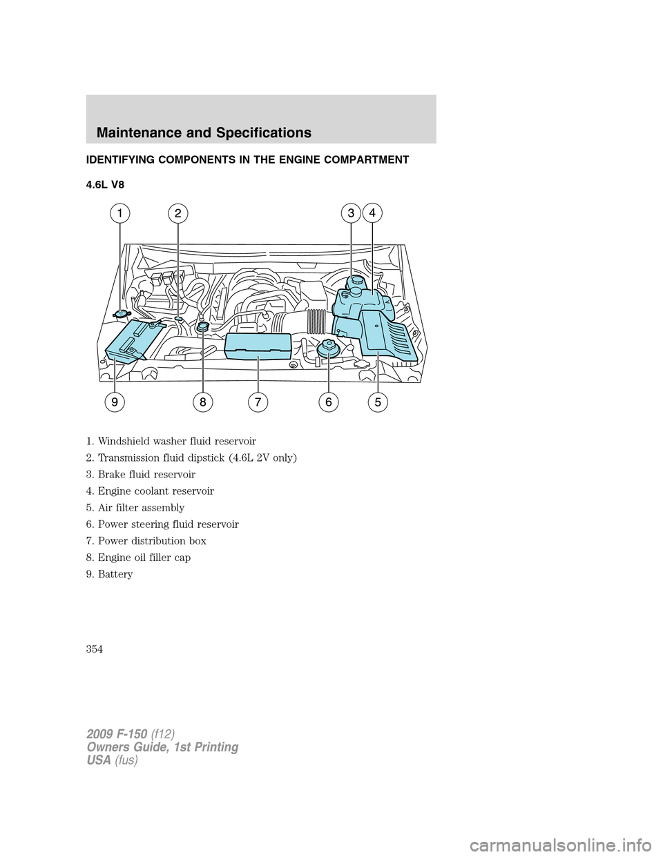 FORD F150 2009 12.G Owners Manual IDENTIFYING COMPONENTS IN THE ENGINE COMPARTMENT
4.6L V8
1. Windshield washer fluid reservoir
2. Transmission fluid dipstick (4.6L 2V only)
3. Brake fluid reservoir
4. Engine coolant reservoir
5. Air FORD F150 2009 12.G Owners Manual IDENTIFYING COMPONENTS IN THE ENGINE COMPARTMENT
4.6L V8
1. Windshield washer fluid reservoir
2. Transmission fluid dipstick (4.6L 2V only)
3. Brake fluid reservoir
4. Engine coolant reservoir
5. Air