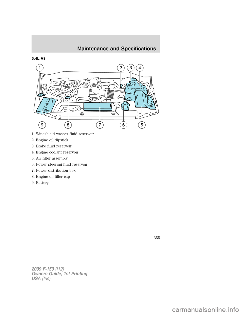 FORD F150 2009 12.G Owners Manual 5.4L V8
1. Windshield washer fluid reservoir
2. Engine oil dipstick
3. Brake fluid reservoir
4. Engine coolant reservoir
5. Air filter assembly
6. Power steering fluid reservoir
7. Power distribution FORD F150 2009 12.G Owners Manual 5.4L V8
1. Windshield washer fluid reservoir
2. Engine oil dipstick
3. Brake fluid reservoir
4. Engine coolant reservoir
5. Air filter assembly
6. Power steering fluid reservoir
7. Power distribution