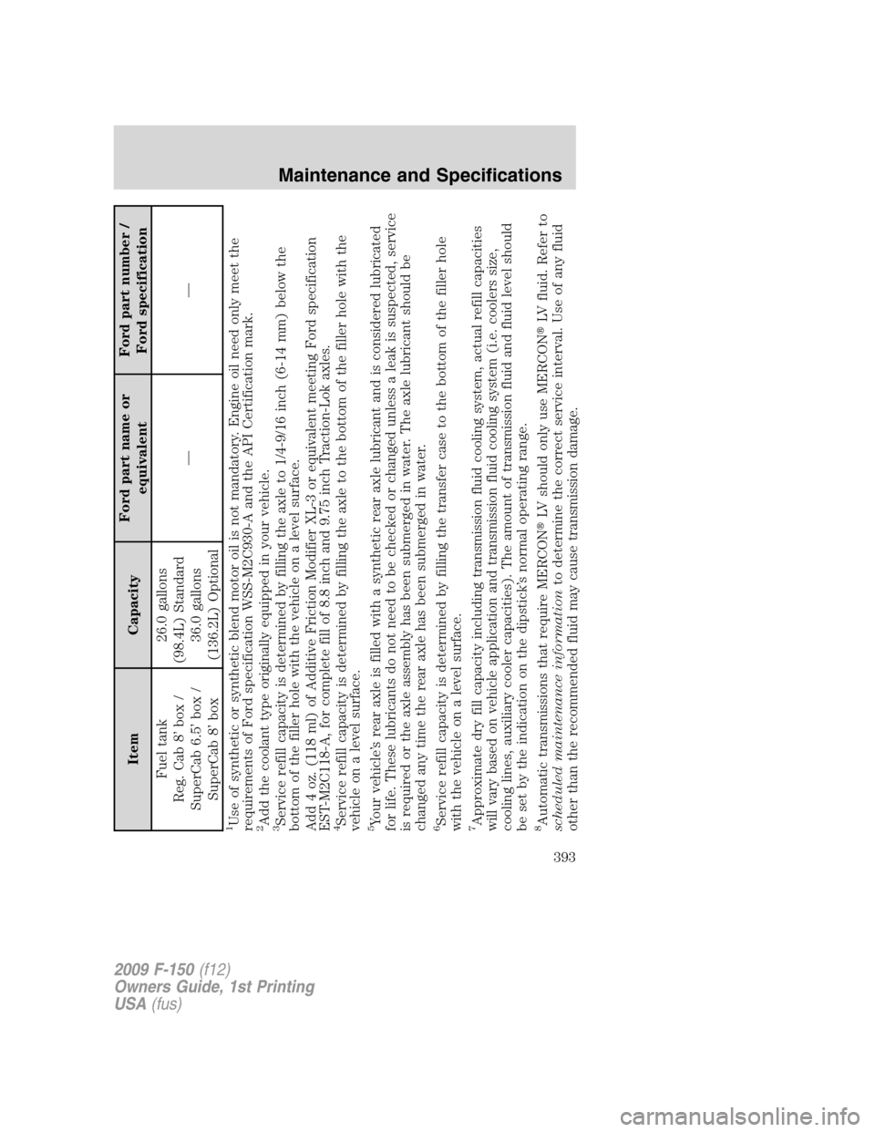 FORD F150 2009 12.G Owners Manual Item CapacityFord part name or
equivalentFord part number /
Ford specification
Fuel tank
Reg. Cab 8’ box /
SuperCab 6.5’ box /
SuperCab 8’ box26.0 gallons
(98.4L) Standard
36.0 gallons
(136.2L) 