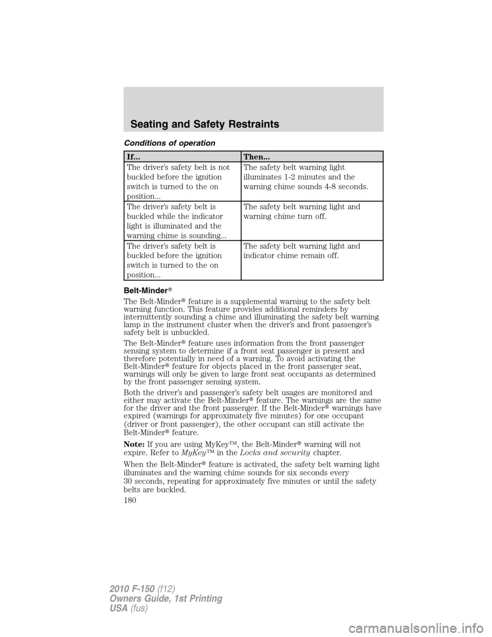 FORD F150 2010 12.G Owners Manual Conditions of operation
If... Then...
The driver’s safety belt is not
buckled before the ignition
switch is turned to the on
position...The safety belt warning light
illuminates 1-2 minutes and the
FORD F150 2010 12.G Owners Manual Conditions of operation
If... Then...
The driver’s safety belt is not
buckled before the ignition
switch is turned to the on
position...The safety belt warning light
illuminates 1-2 minutes and the