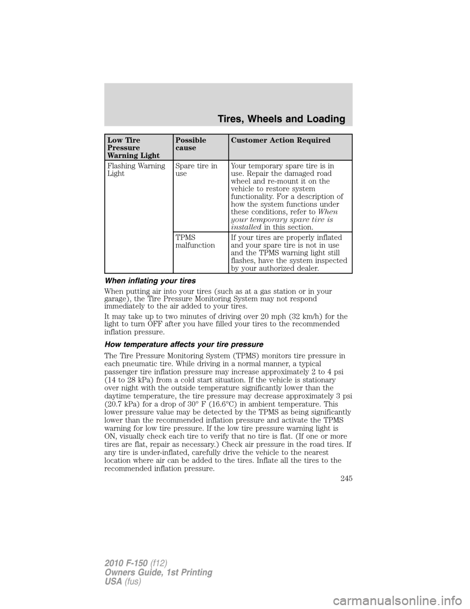FORD F150 2010 12.G Owners Manual Low Tire
Pressure
Warning LightPossible
causeCustomer Action Required
Flashing Warning
LightSpare tire in
useYour temporary spare tire is in
use. Repair the damaged road
wheel and re-mount it on the
v FORD F150 2010 12.G Owners Manual Low Tire
Pressure
Warning LightPossible
causeCustomer Action Required
Flashing Warning
LightSpare tire in
useYour temporary spare tire is in
use. Repair the damaged road
wheel and re-mount it on the
v