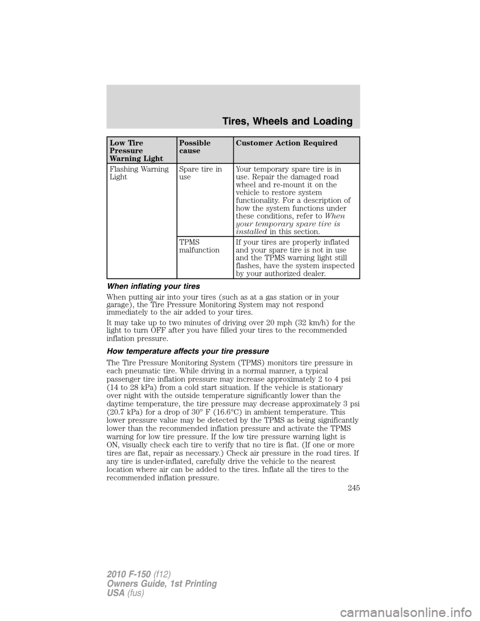 FORD F150 2010 12.G Owners Manual Low Tire
Pressure
Warning LightPossible
causeCustomer Action Required
Flashing Warning
LightSpare tire in
useYour temporary spare tire is in
use. Repair the damaged road
wheel and re-mount it on the
v